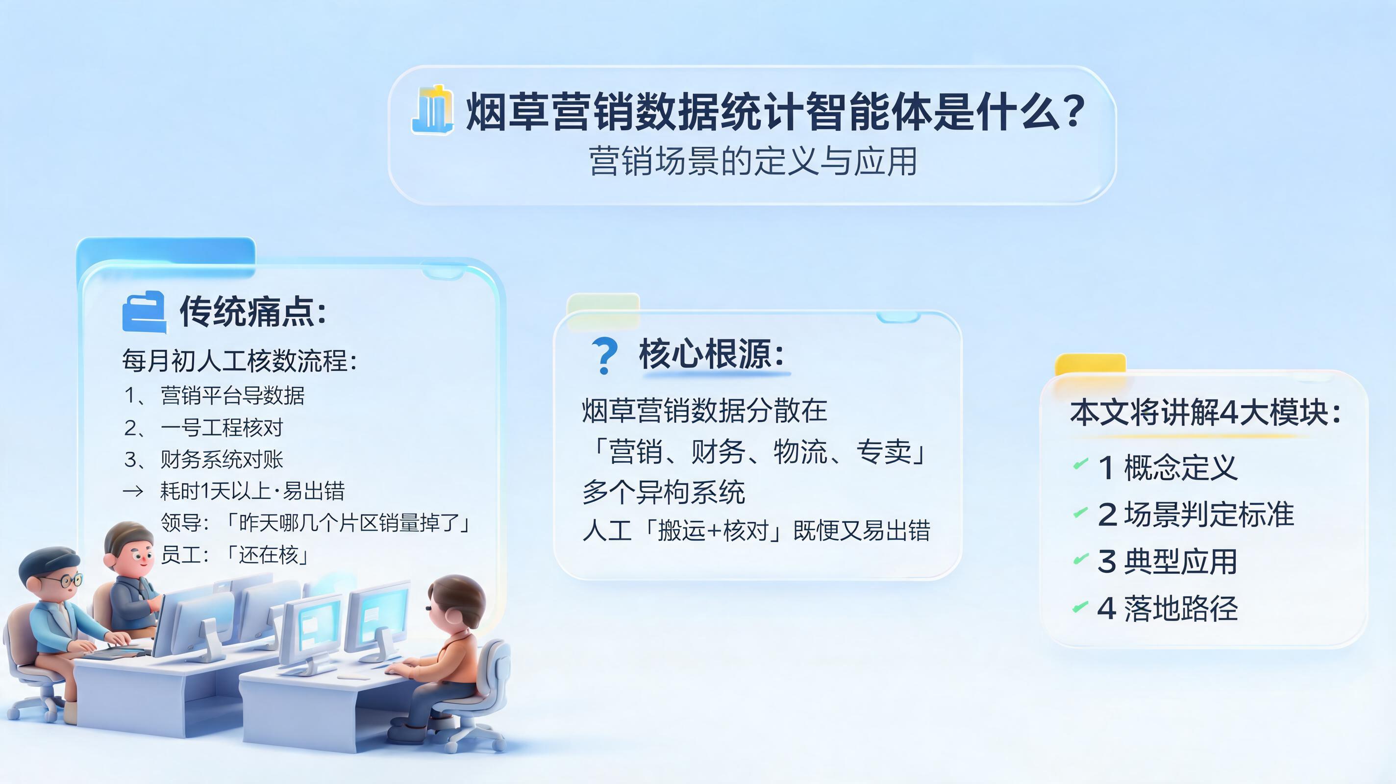 烟草营销数据统计智能体是什么？营销场景的定义与应用
