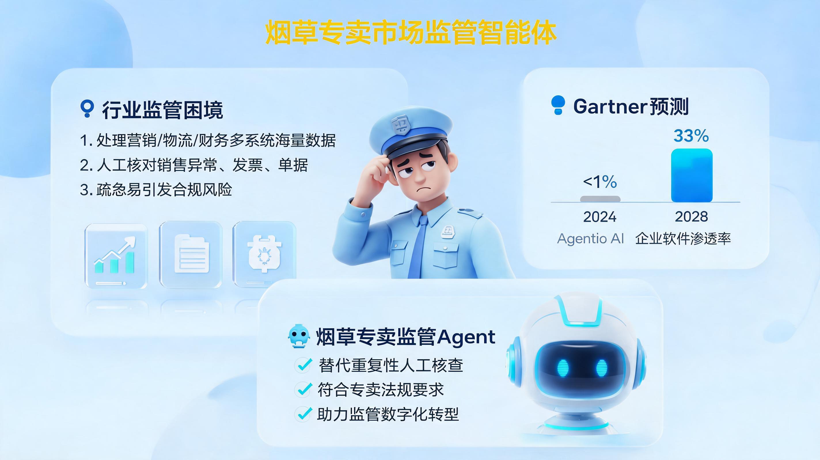 烟草专卖市场监管 Agent 是什么?监管场景下的技术定义