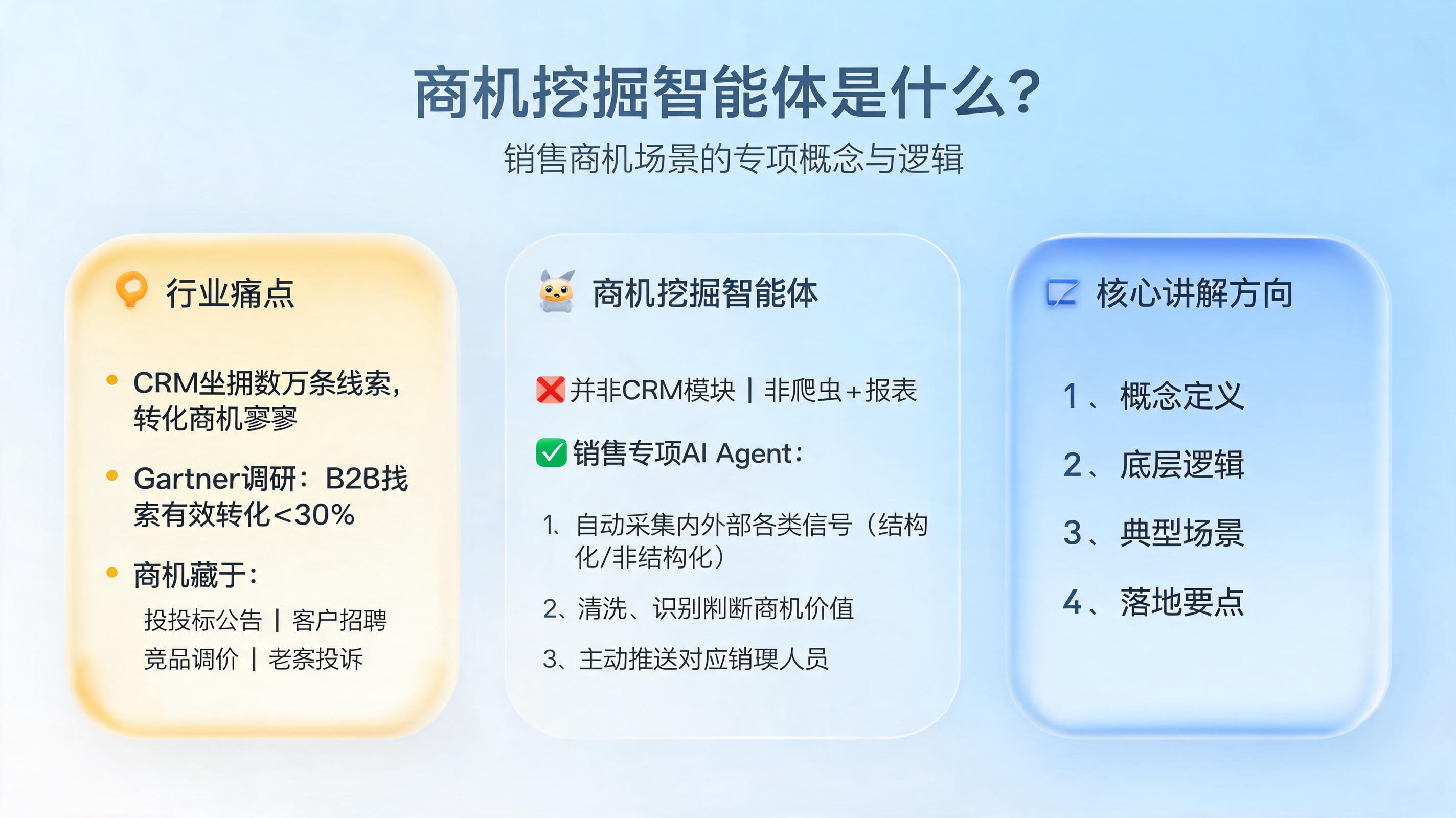 商机挖掘智能体是什么？销售商机场景的专项概念与逻辑