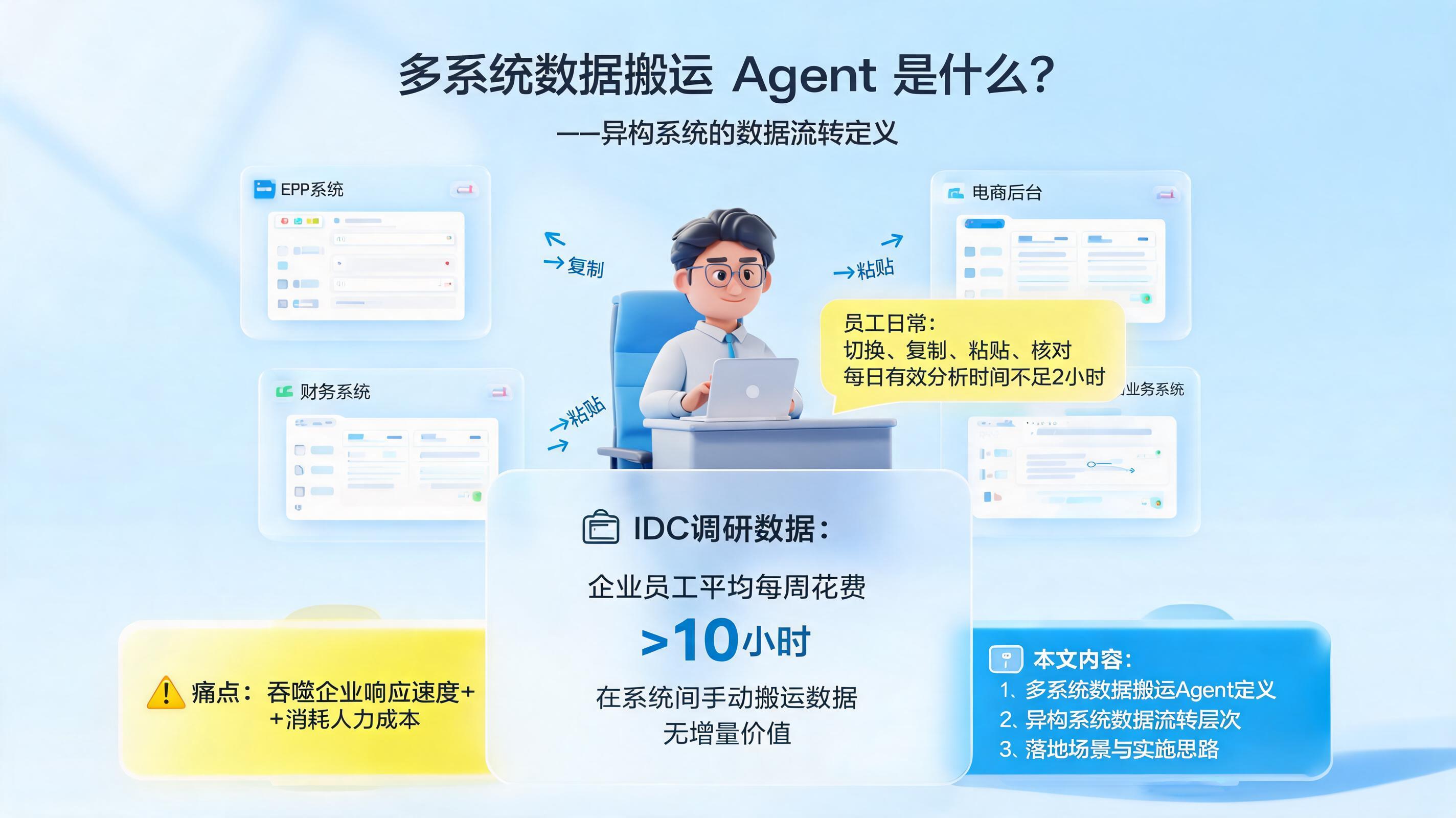 多系统数据搬运 Agent 是什么？异构系统的数据流转定义_图1