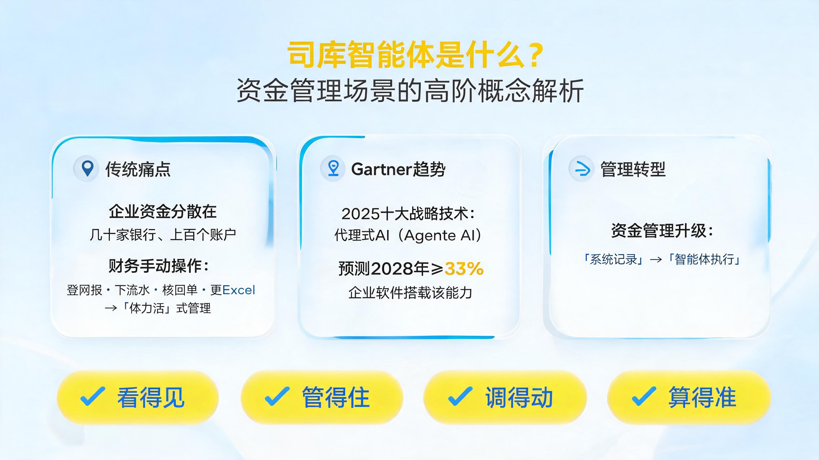 司库智能体是什么?资金管理场景的高阶概念解析