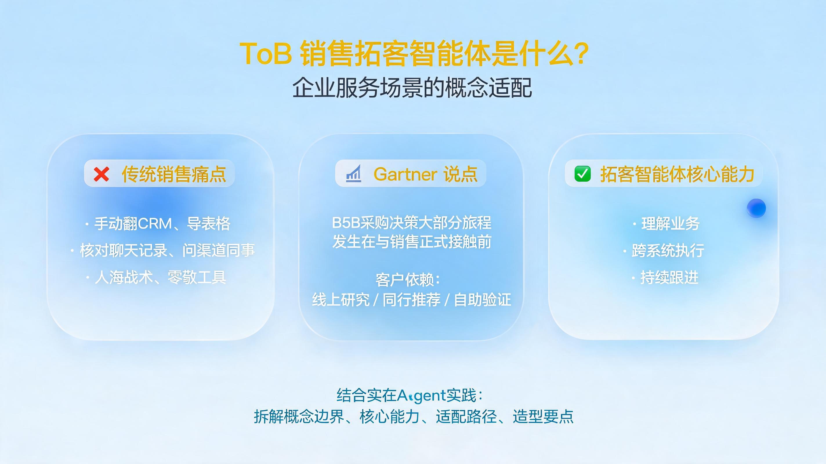 ToB 销售拓客智能体是什么?企业服务场景的概念适配