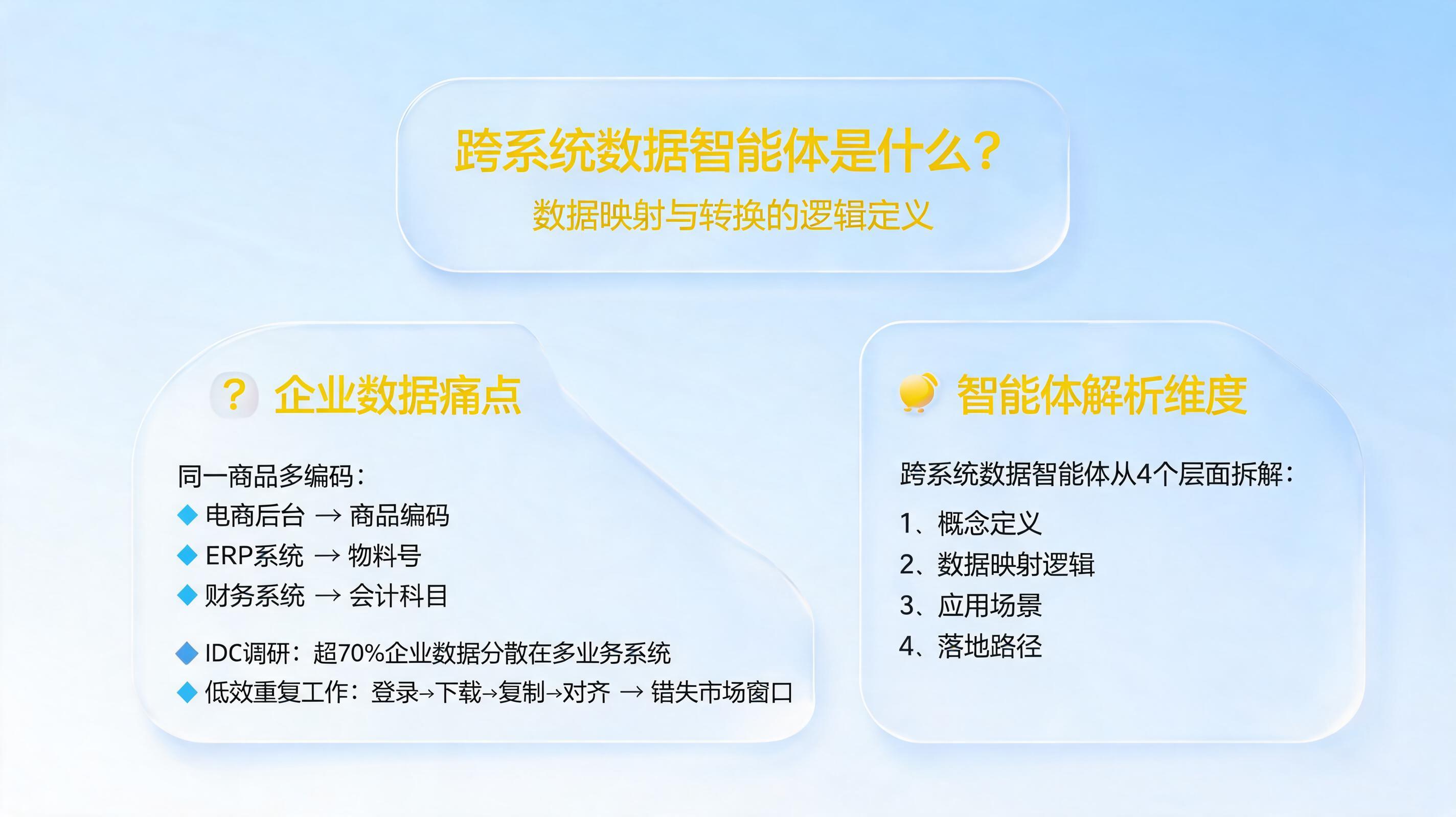 跨系统数据智能体是什么？数据映射与转换的逻辑定义