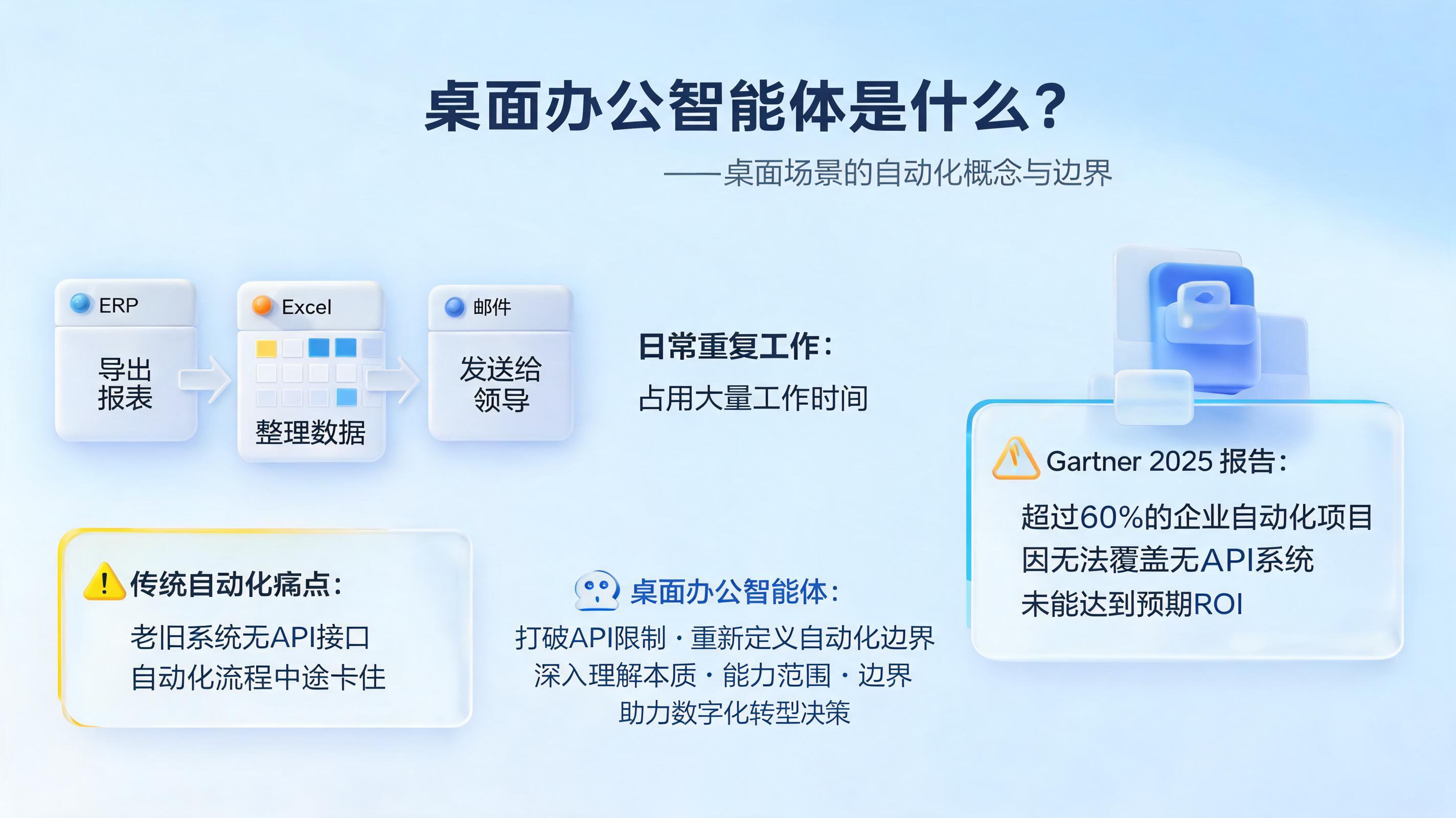 桌面办公智能体是什么?桌面场景的自动化概念与边界