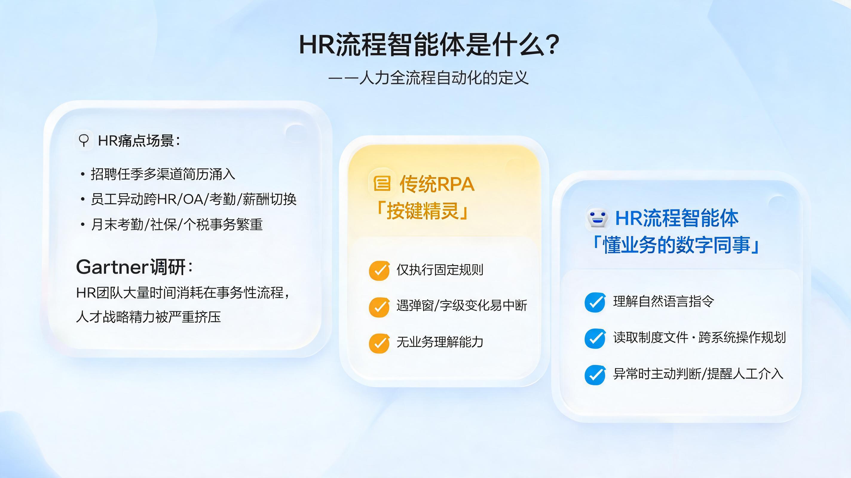 HR流程智能体是什么？人力全流程自动化的定义