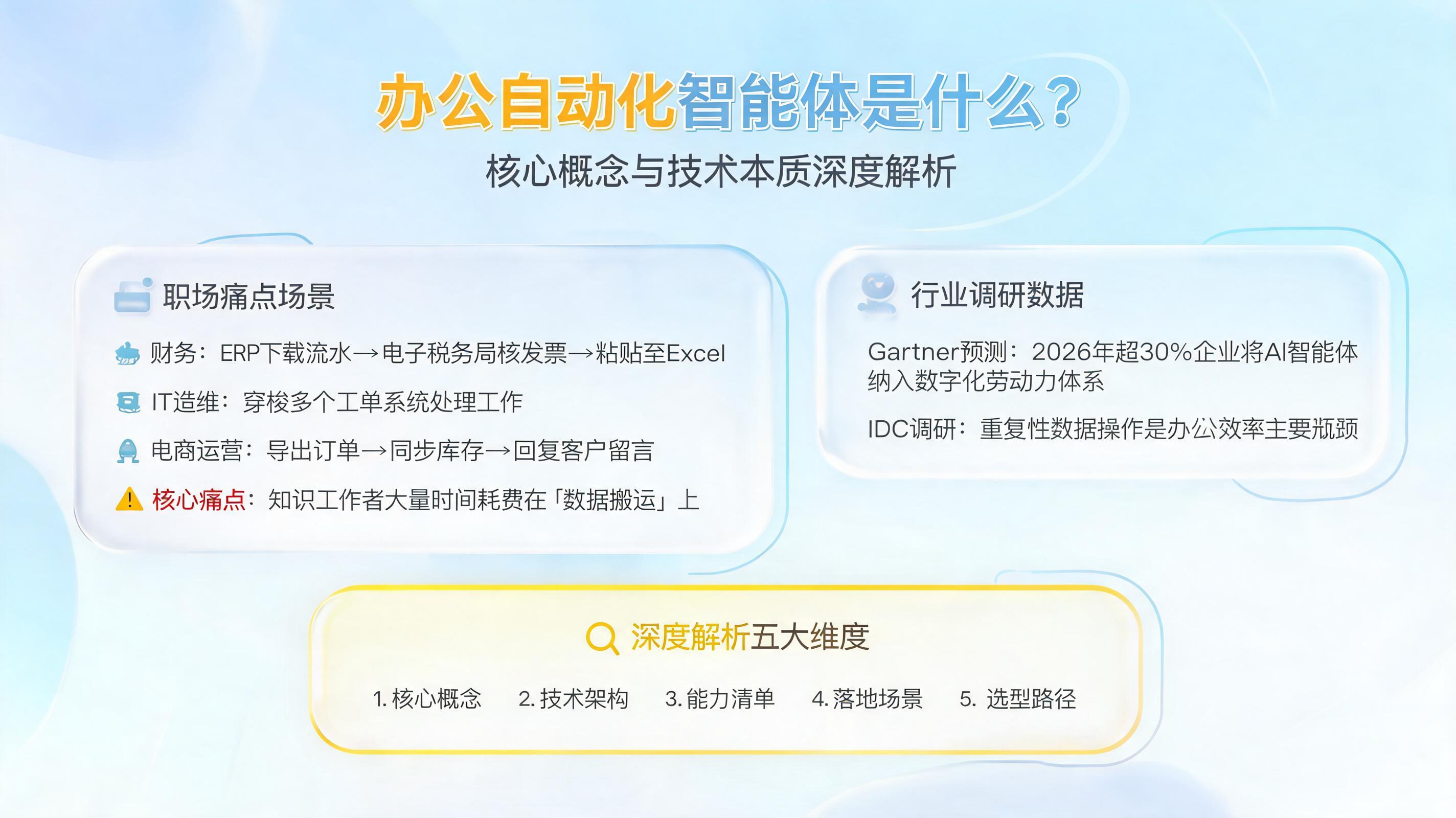 办公自动化智能体是什么？核心概念与技术本质深度解析