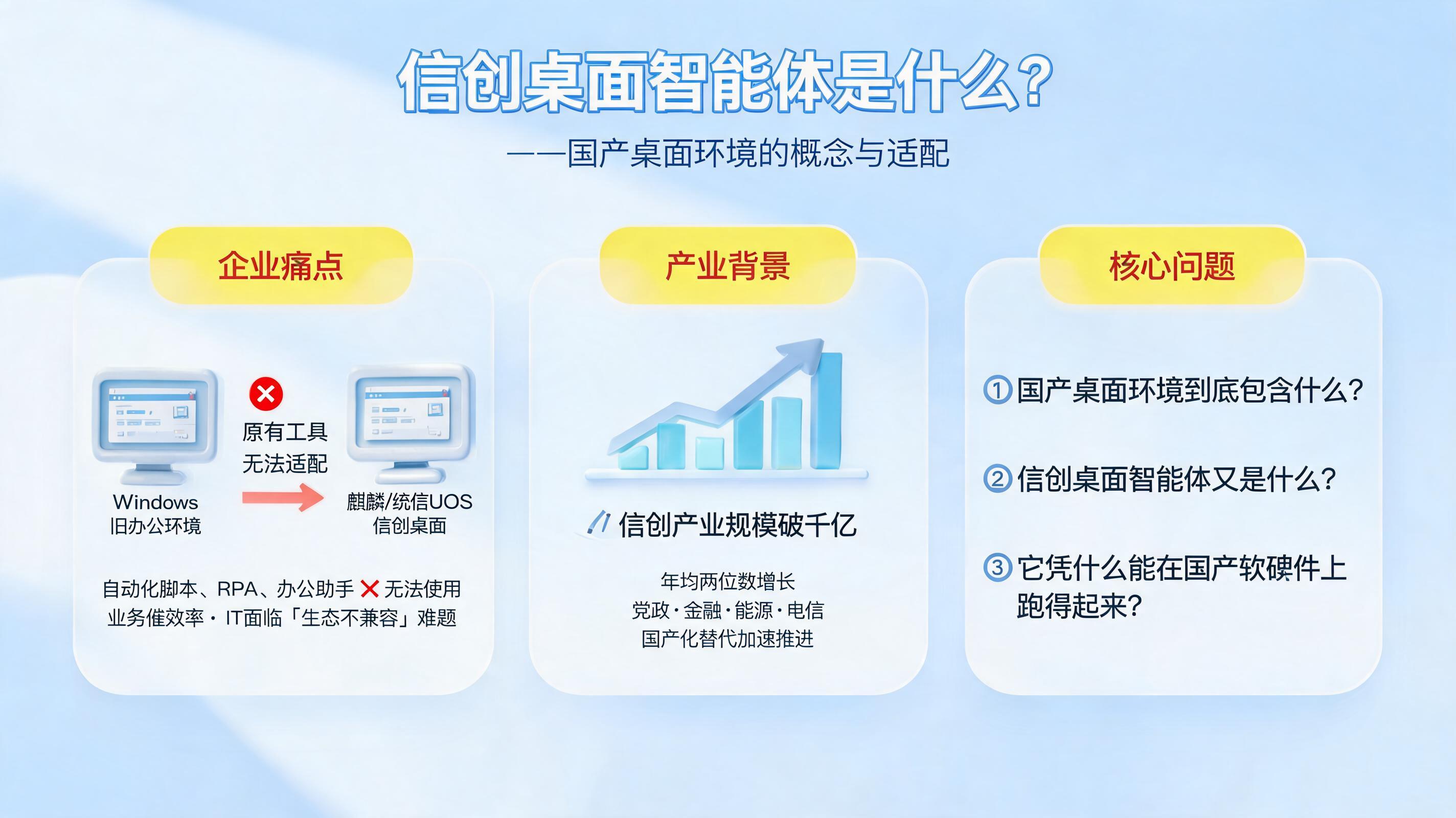 信创桌面智能体是什么?国产桌面环境的概念与适配