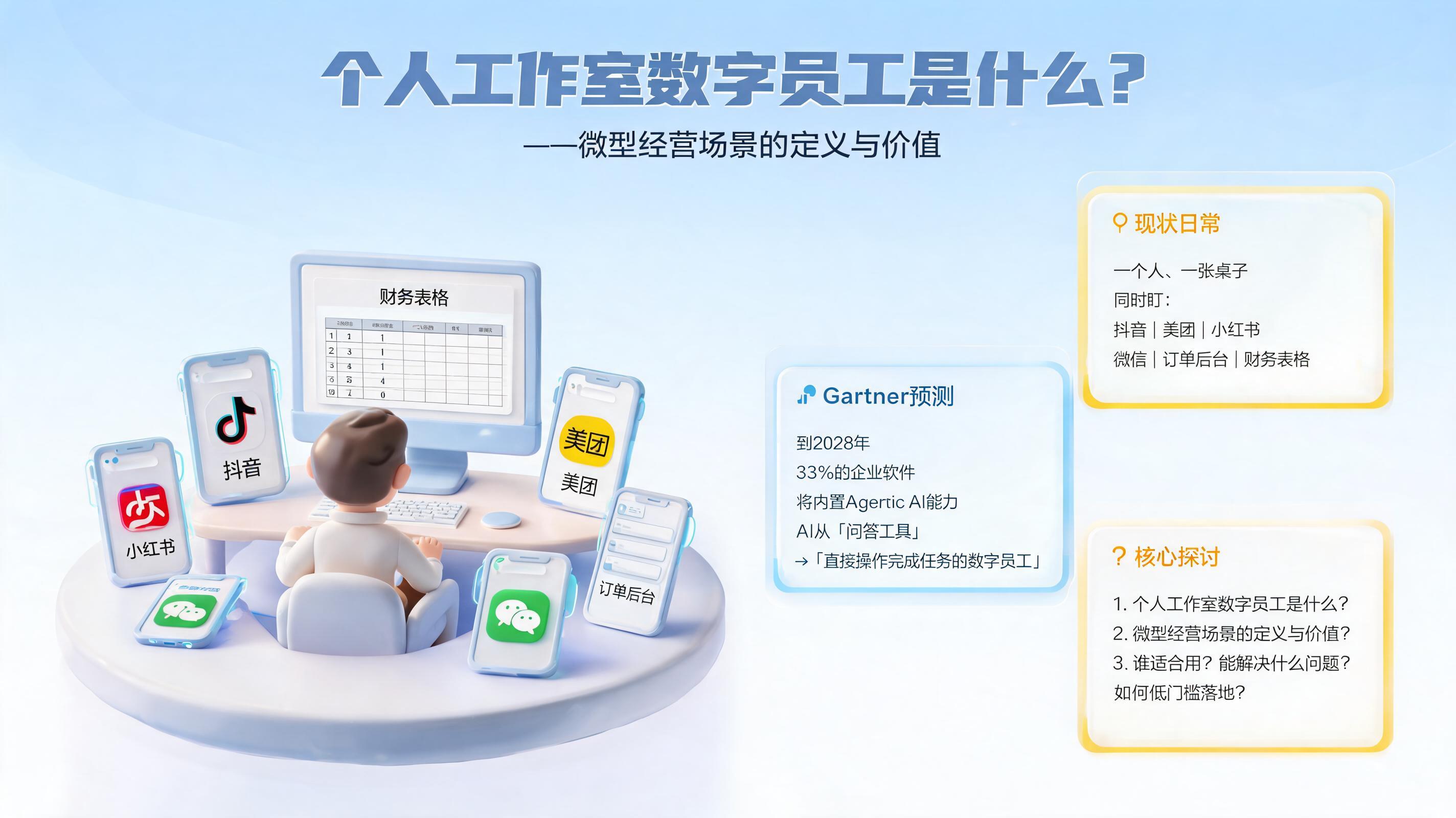 个人工作室数字员工是什么?微型经营场景的定义与价值