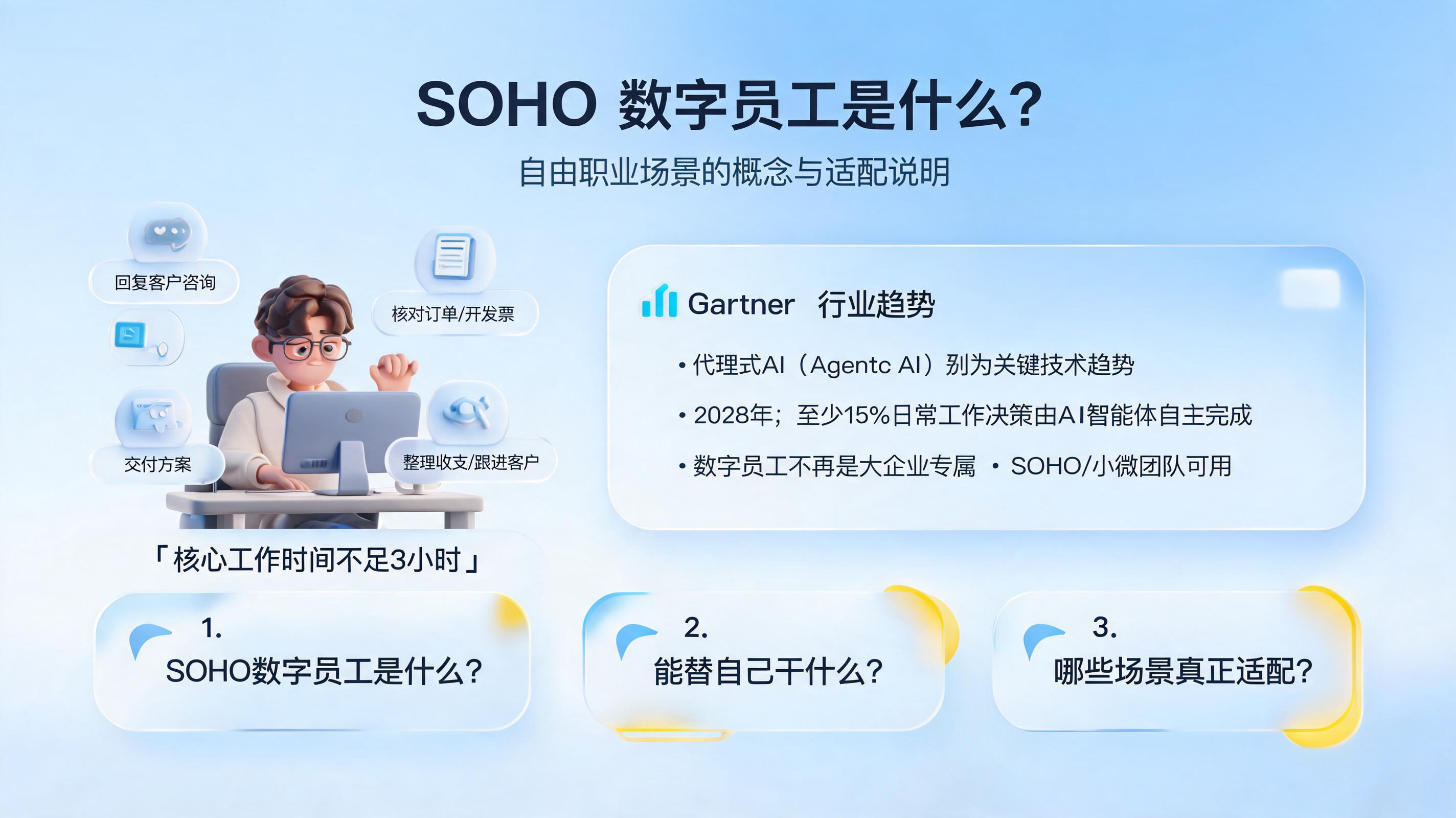 SOHO 数字员工是什么？自由职业场景的概念与适配说明