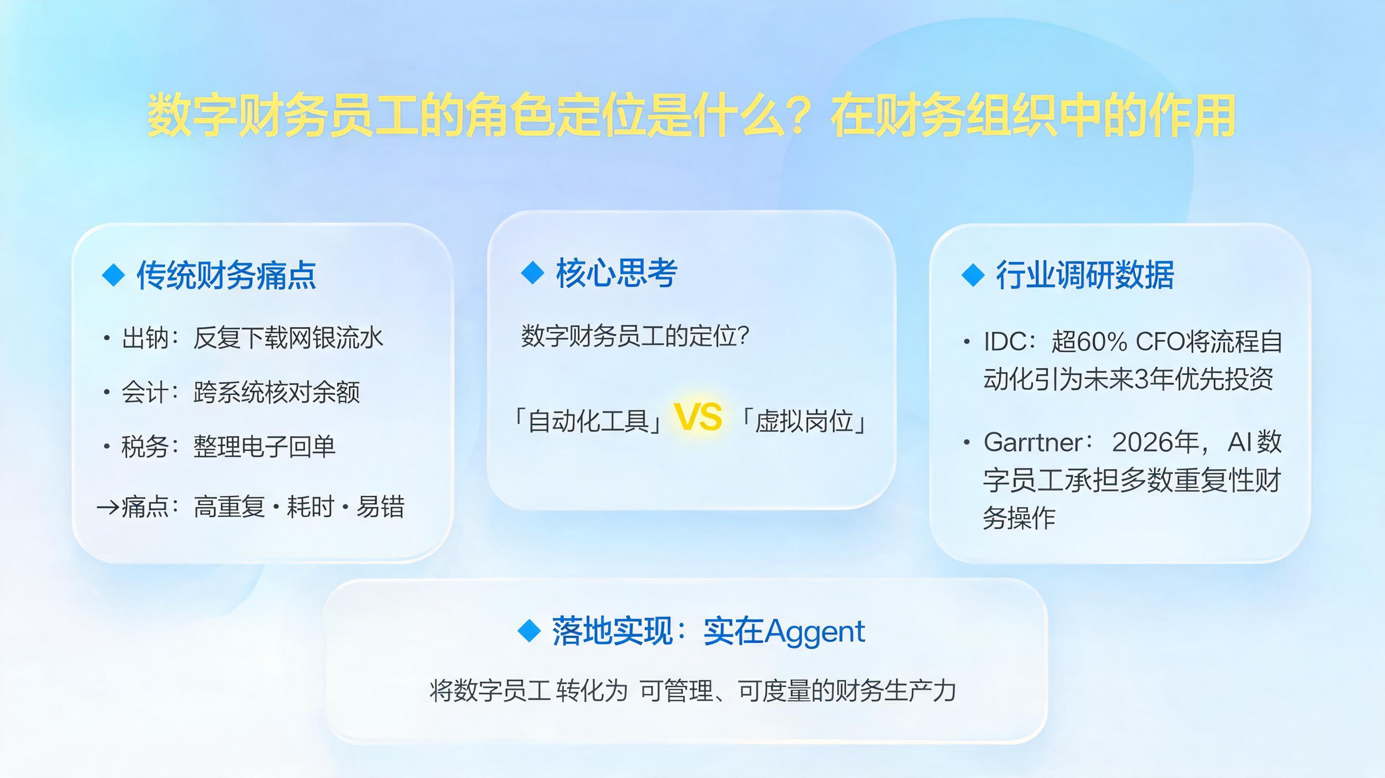 数字财务员工的角色定位是什么？在财务组织中的作用
