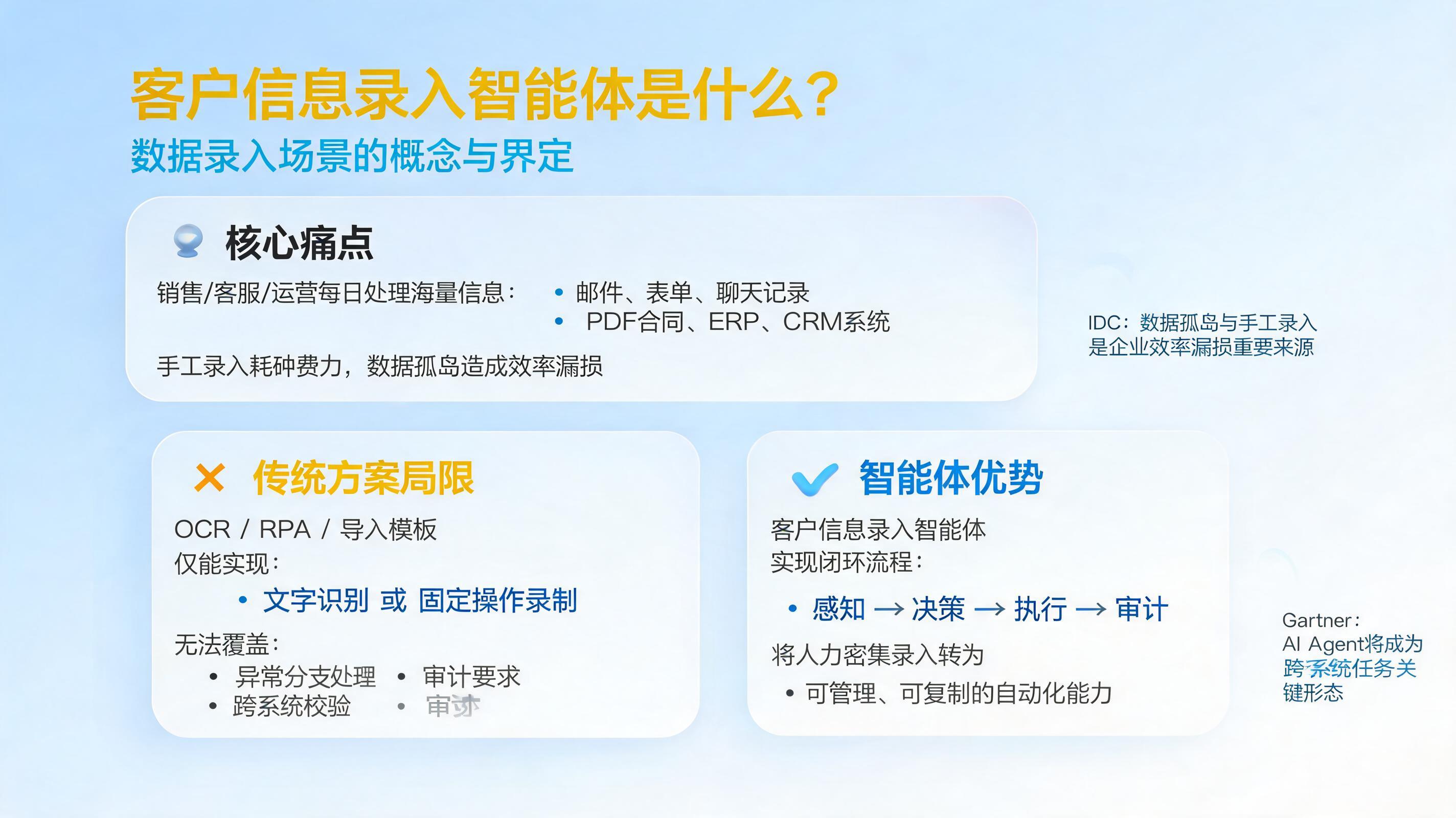客户信息录入智能体是什么？数据录入场景的概念与界定