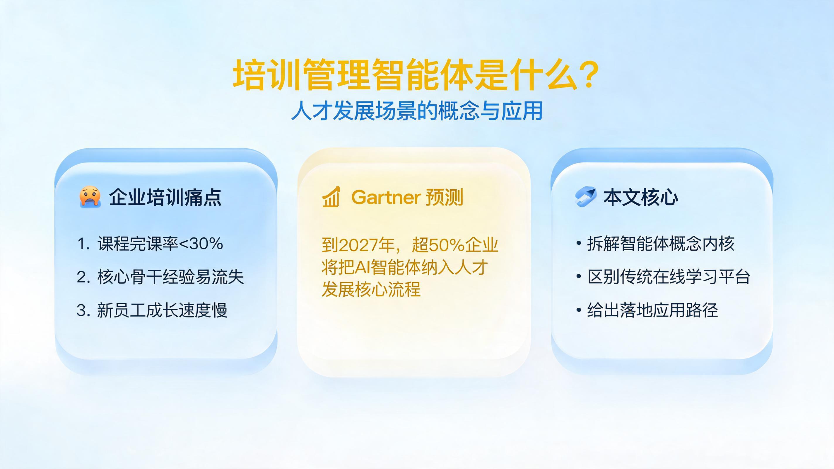 培训管理智能体是什么？人才发展场景的概念与应用