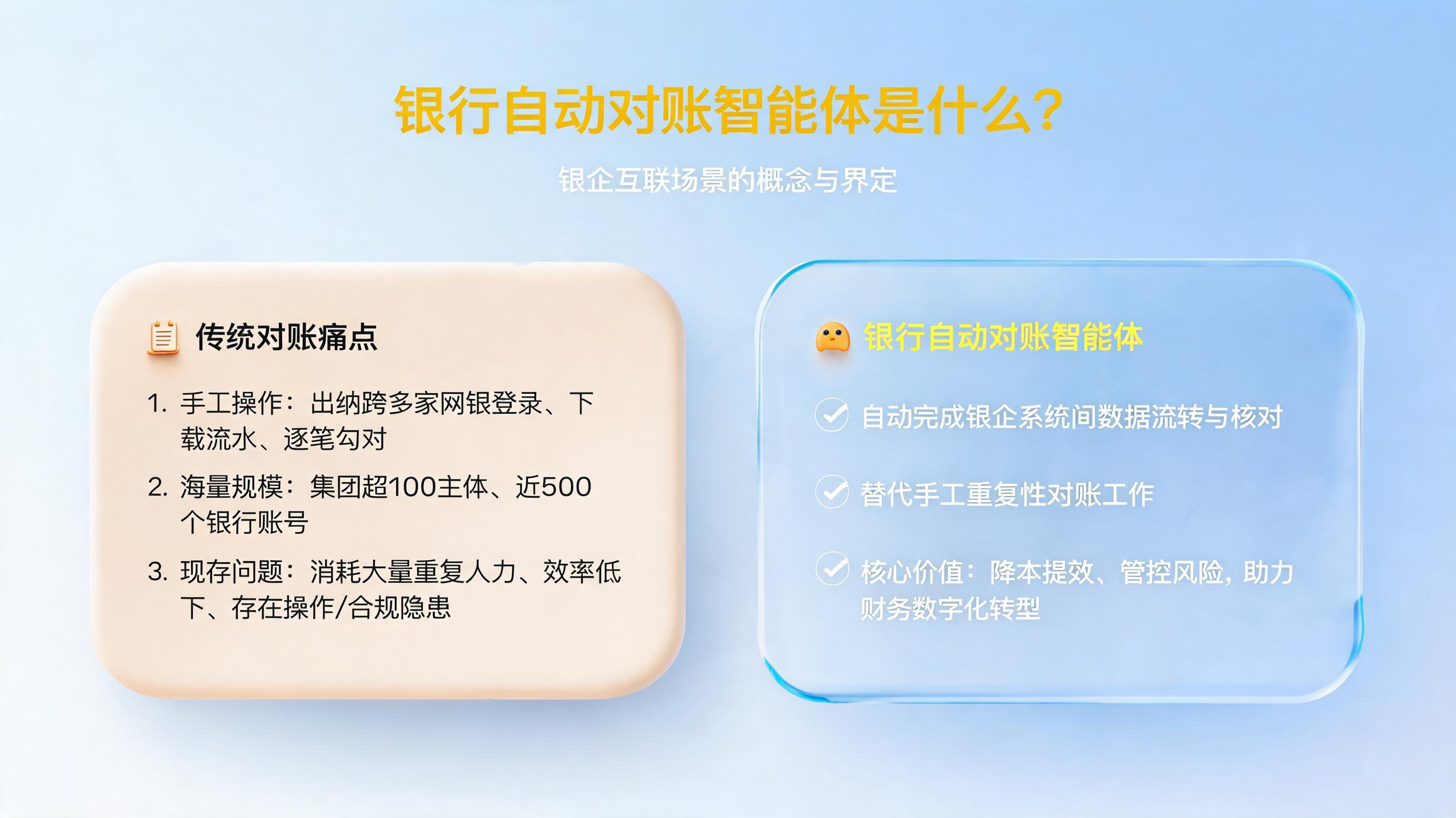 银行自动对账智能体是什么？银企互联场景的概念与界定_图1