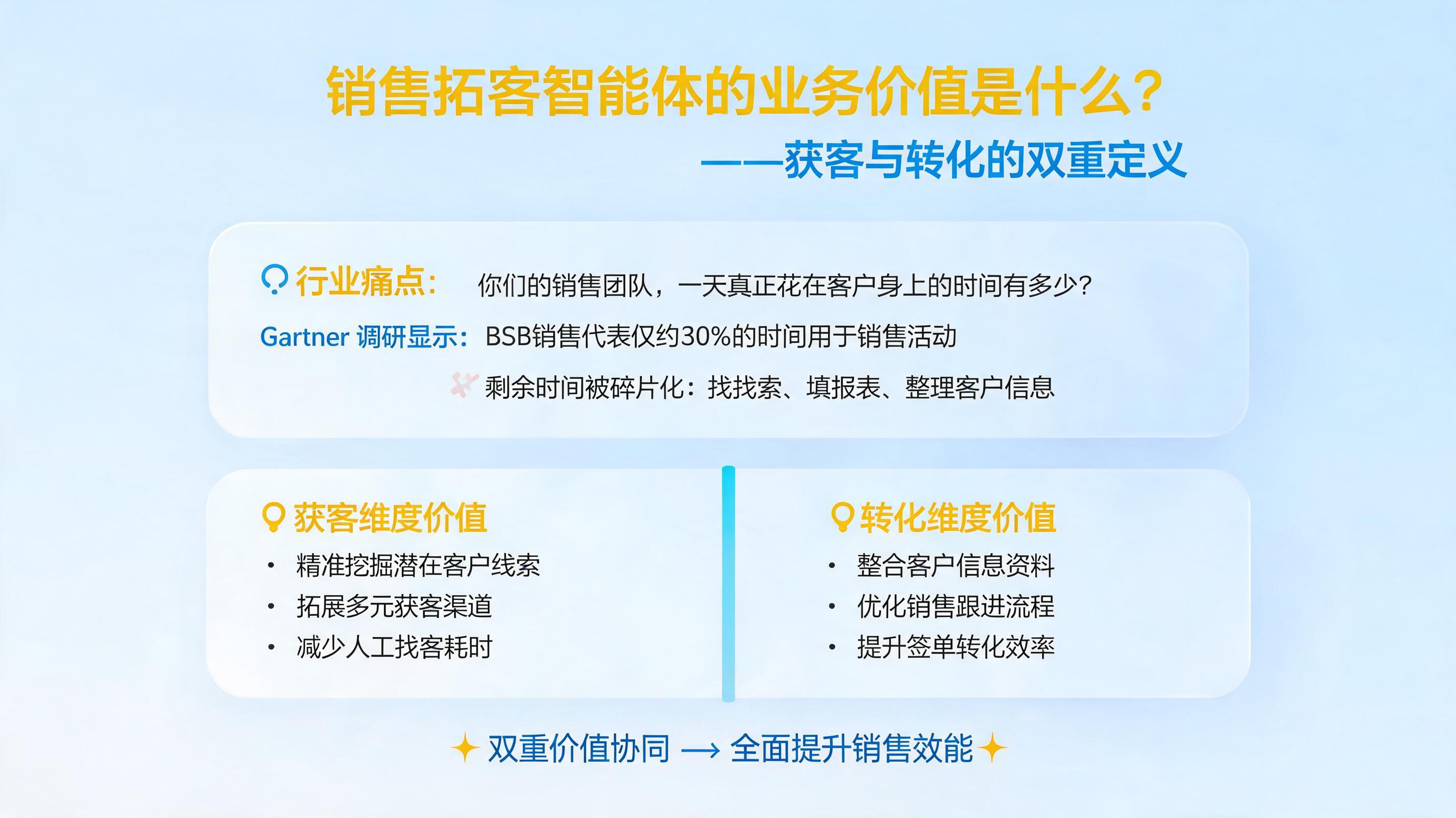 销售拓客智能体的业务价值是什么？获客与转化的双重定义