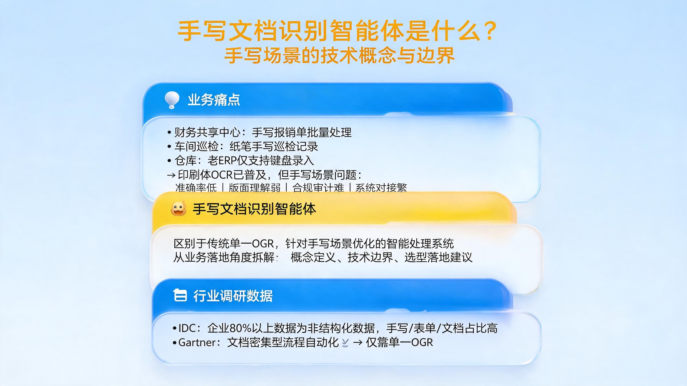 手写文档识别智能体是什么？手写场景的技术概念与边界