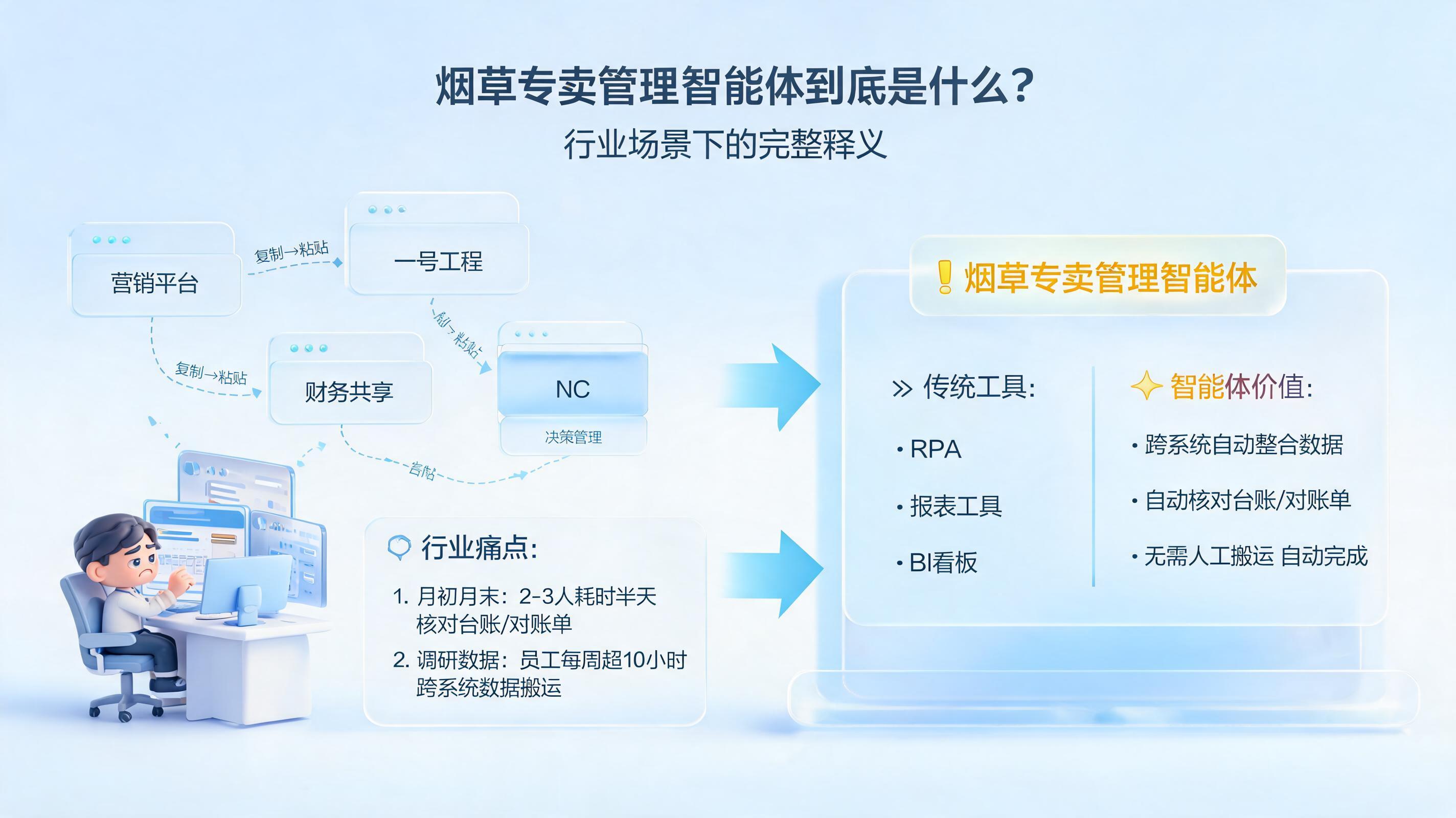 烟草专卖管理智能体到底是什么？行业场景下的完整释义
