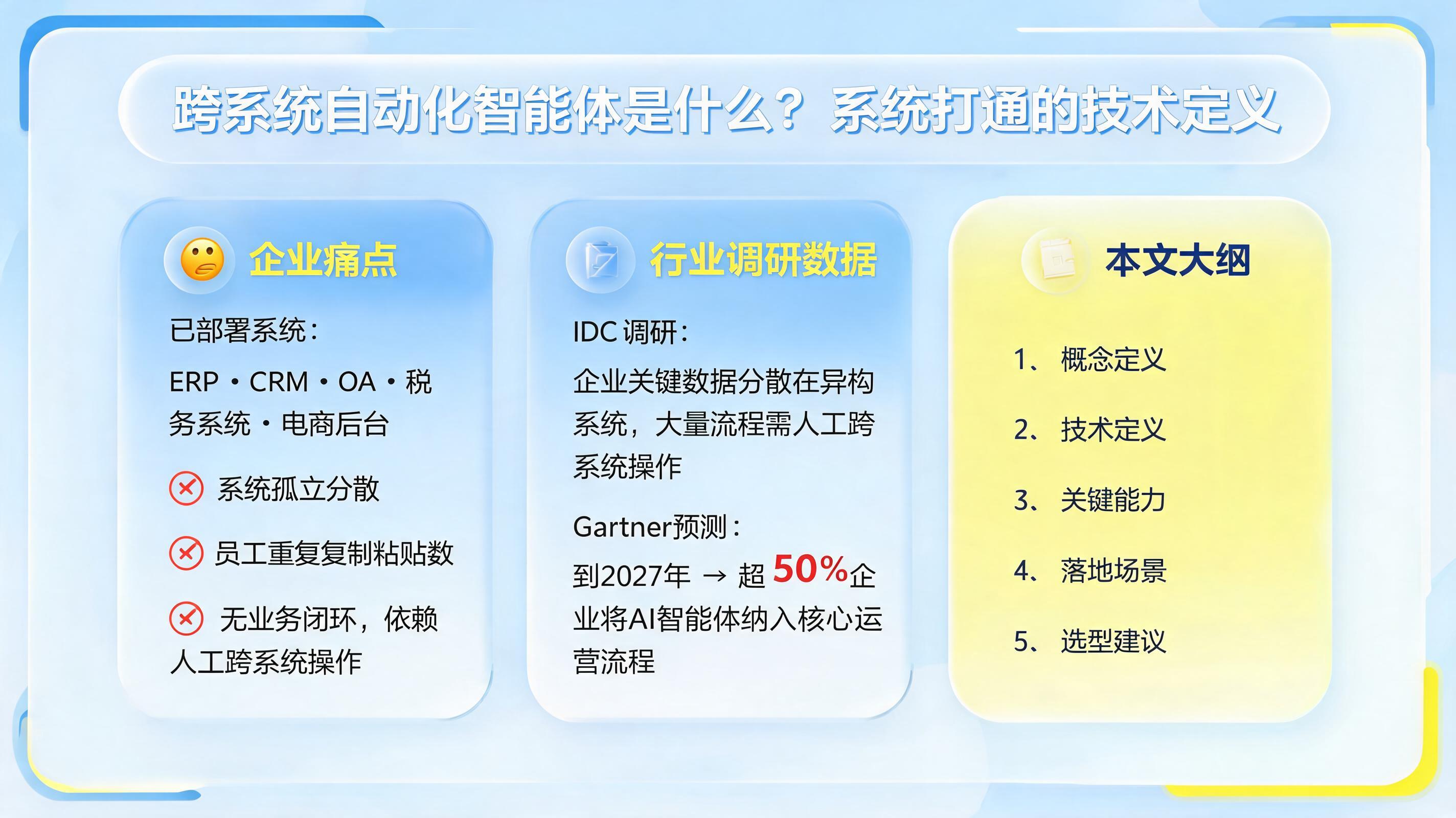 跨系统自动化智能体是什么？系统打通的技术定义_图1