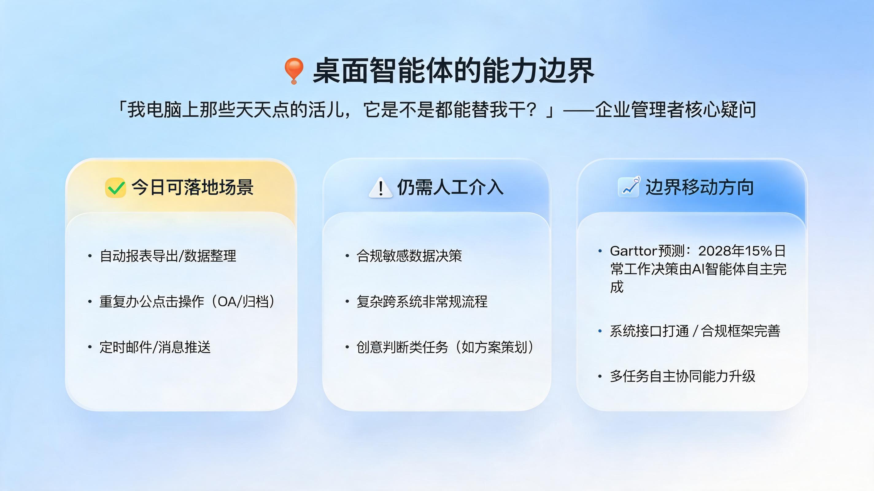 桌面智能体的能力边界在哪?可操作的场景范畴