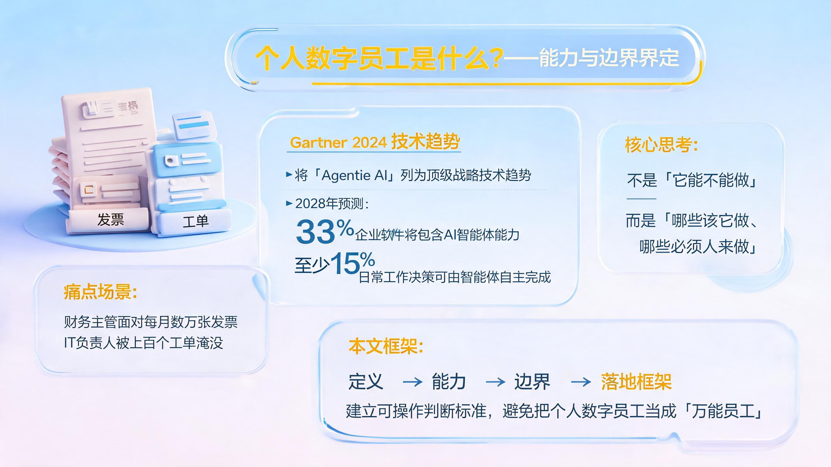 个人数字员工是什么？个体场景的能力与边界界定