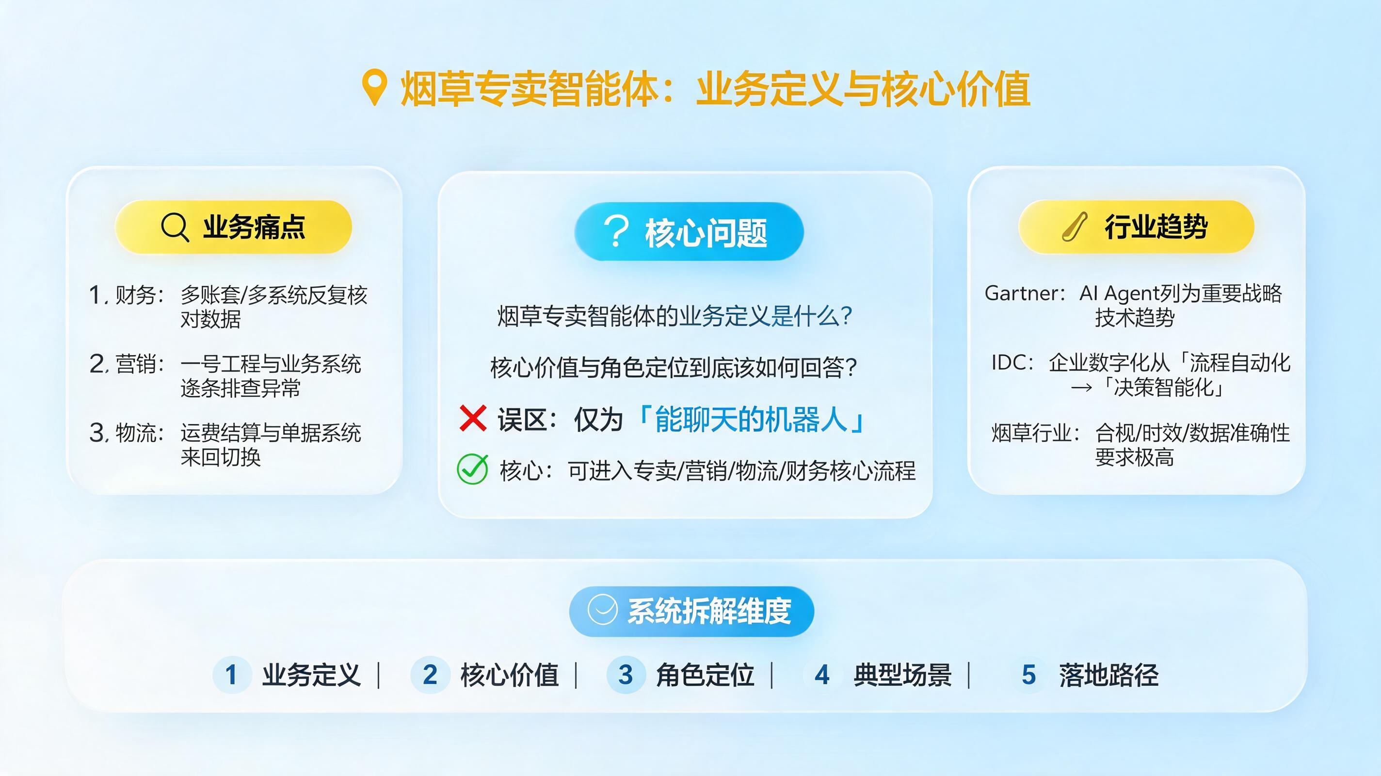 烟草专卖智能体的业务定义是什么？核心价值与角色定位