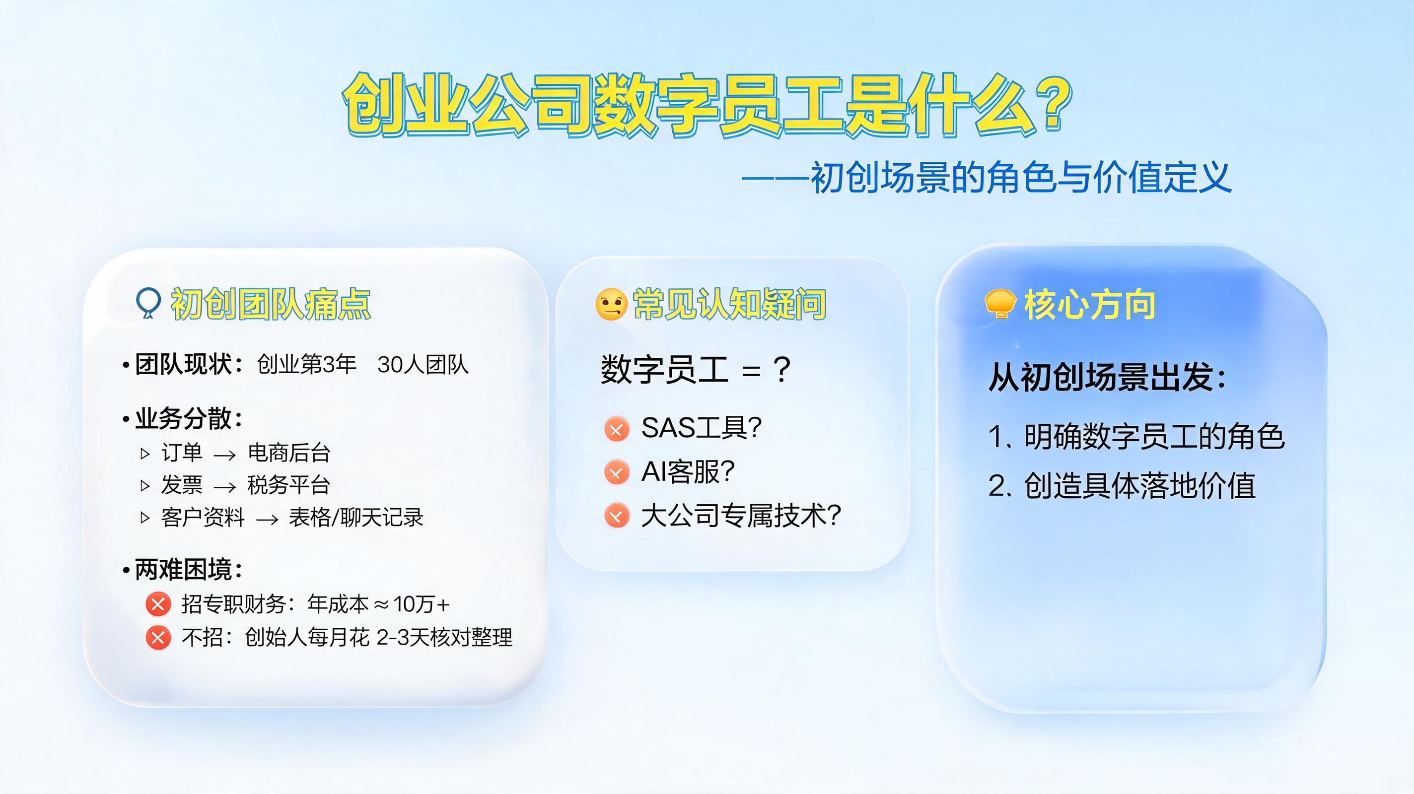 创业公司数字员工是什么?初创场景的角色与价值定义