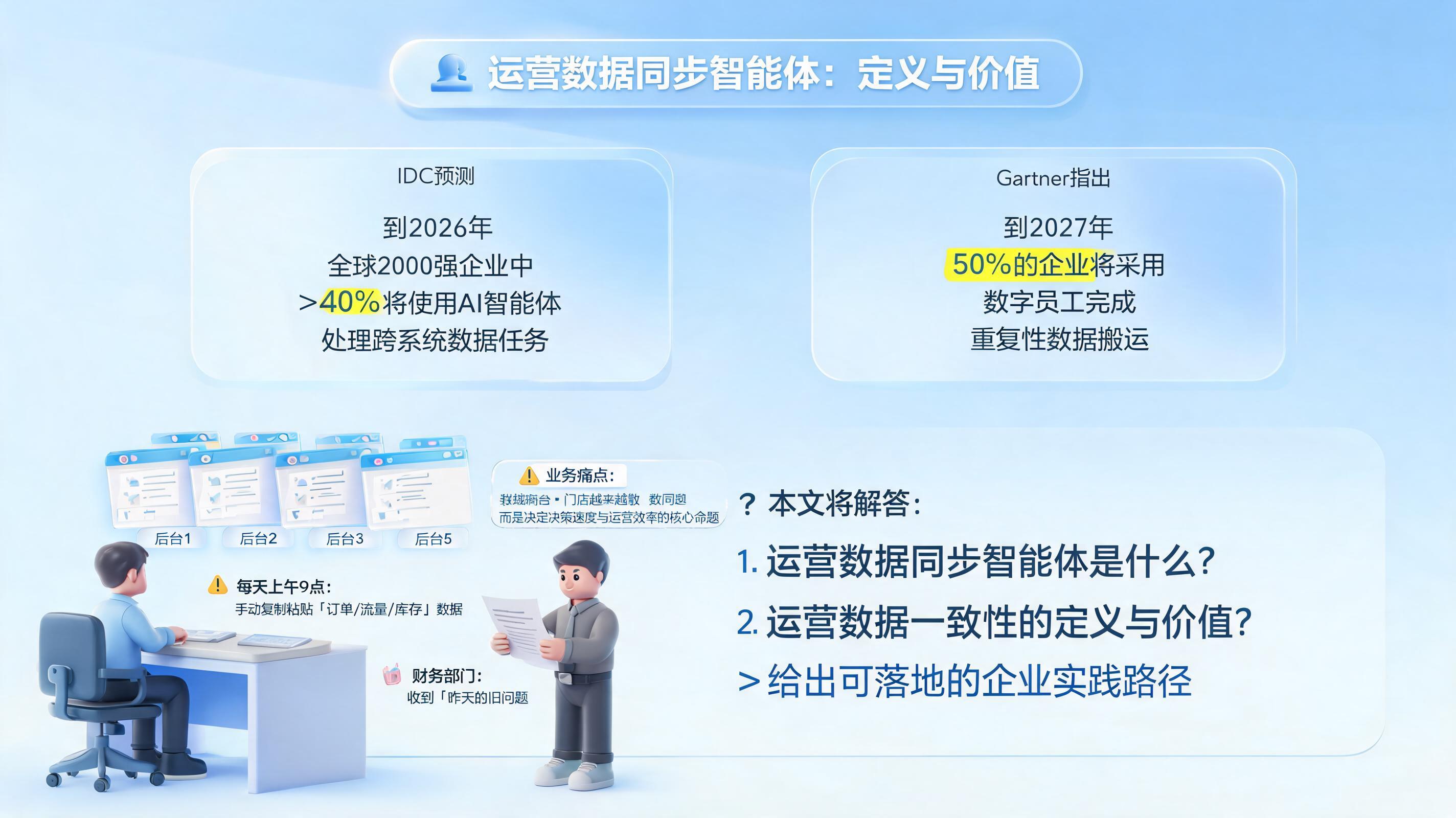 运营数据同步智能体是什么？运营数据一致性的定义与价值
