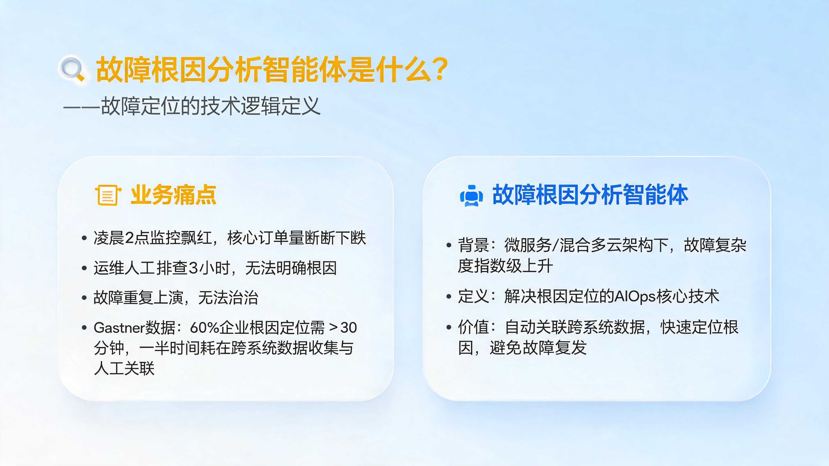 故障根因分析智能体是什么？故障定位的技术逻辑定义_图1
