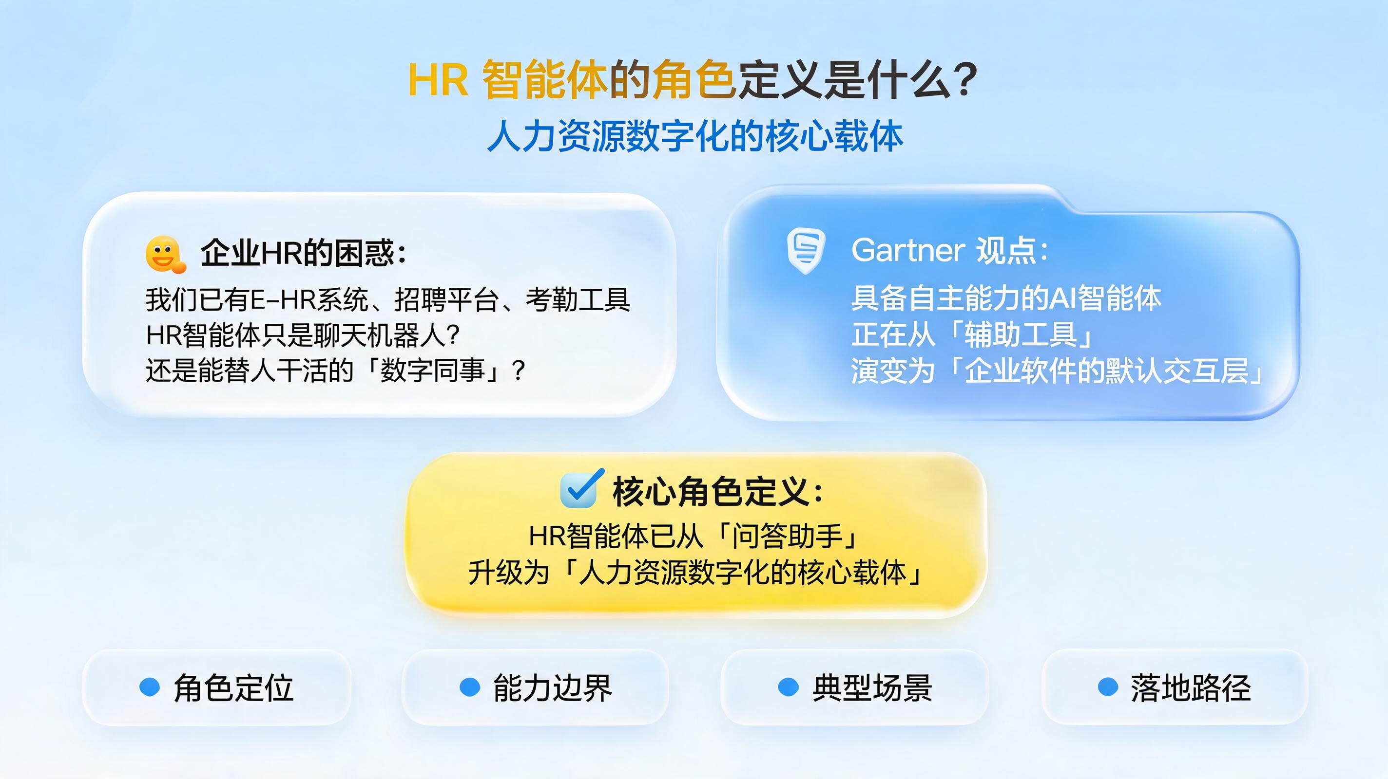 HR 智能体的角色定义是什么？人力资源数字化的核心载体