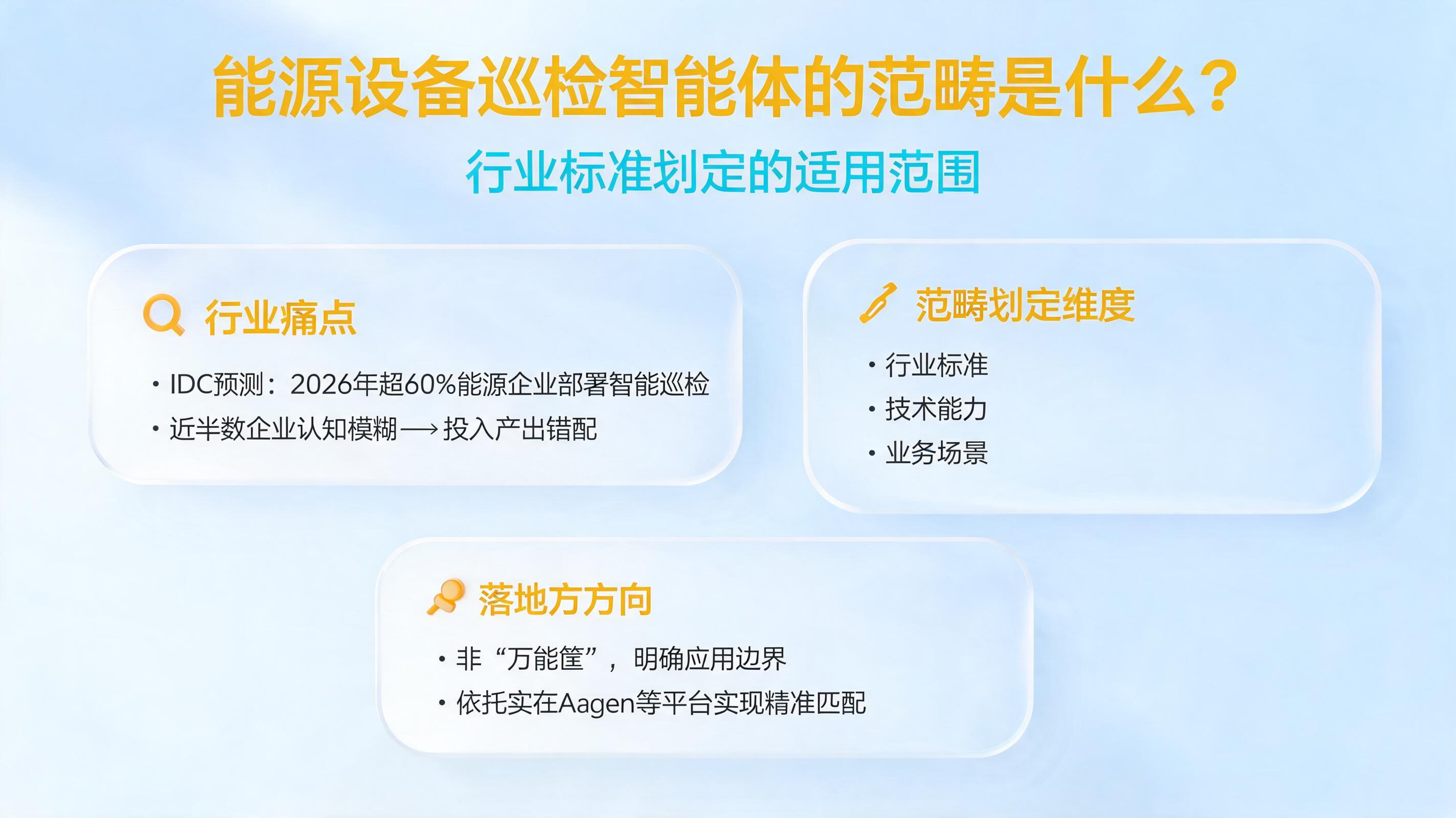 能源设备巡检智能体的范畴是什么？行业标准划定的适用范围_图1