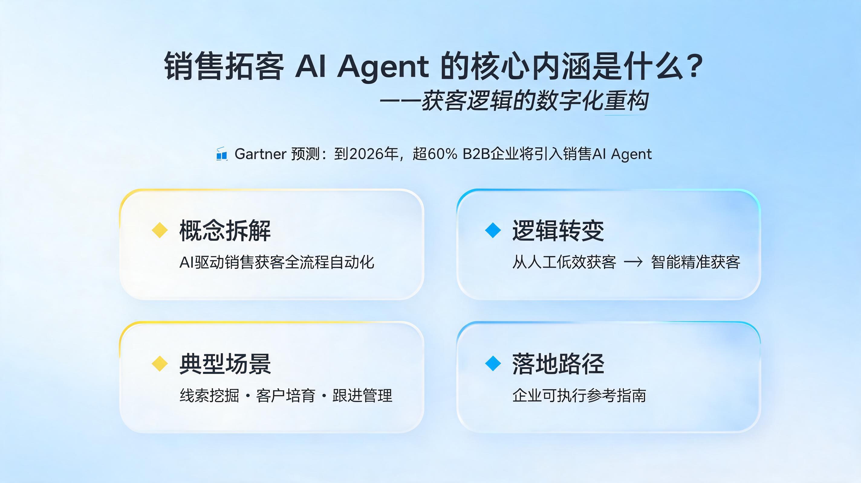 销售拓客 AI Agent 的核心内涵是什么?获客逻辑的数字化重构