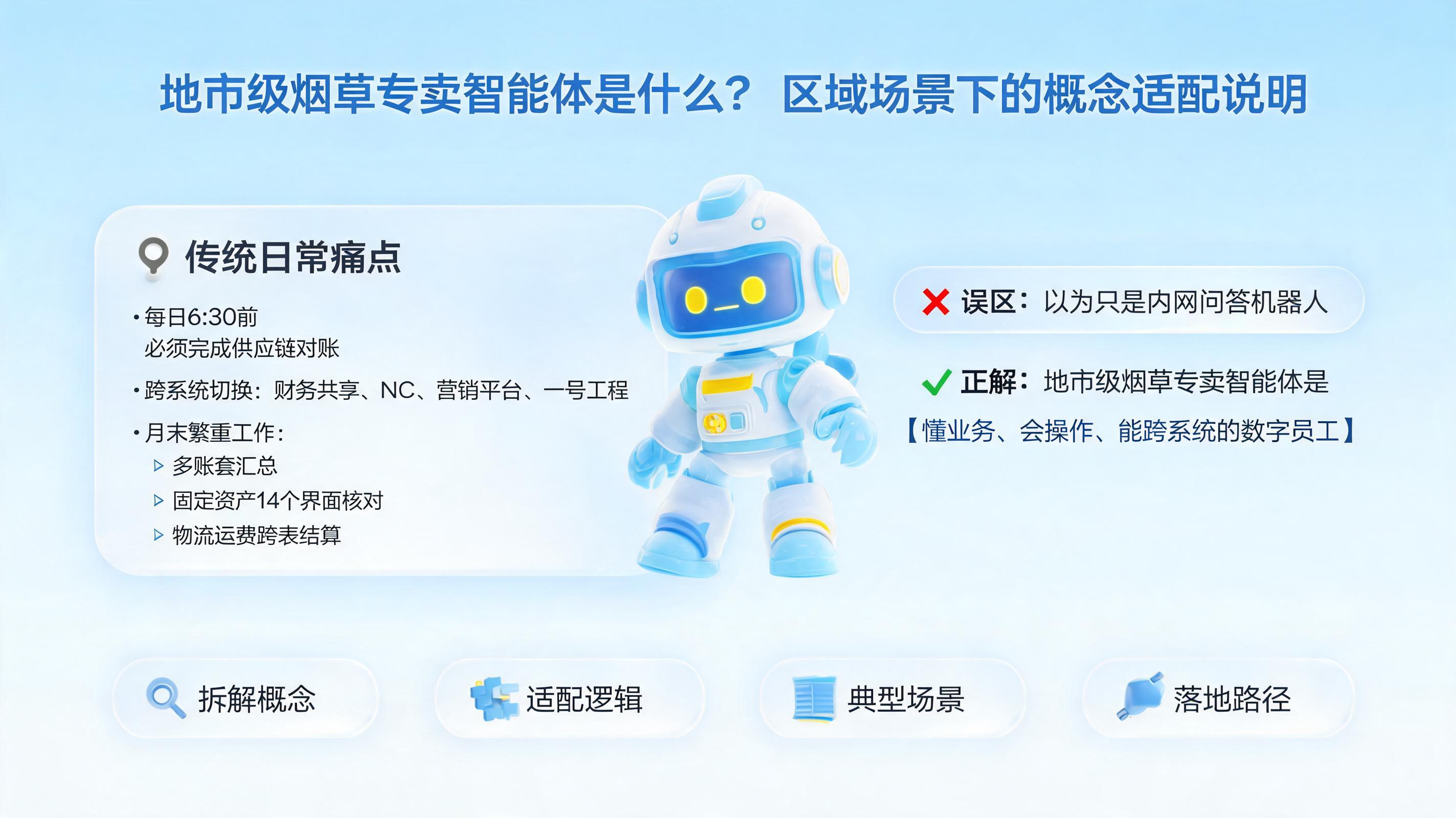 地市级烟草专卖智能体是什么?区域场景下的概念适配说明
