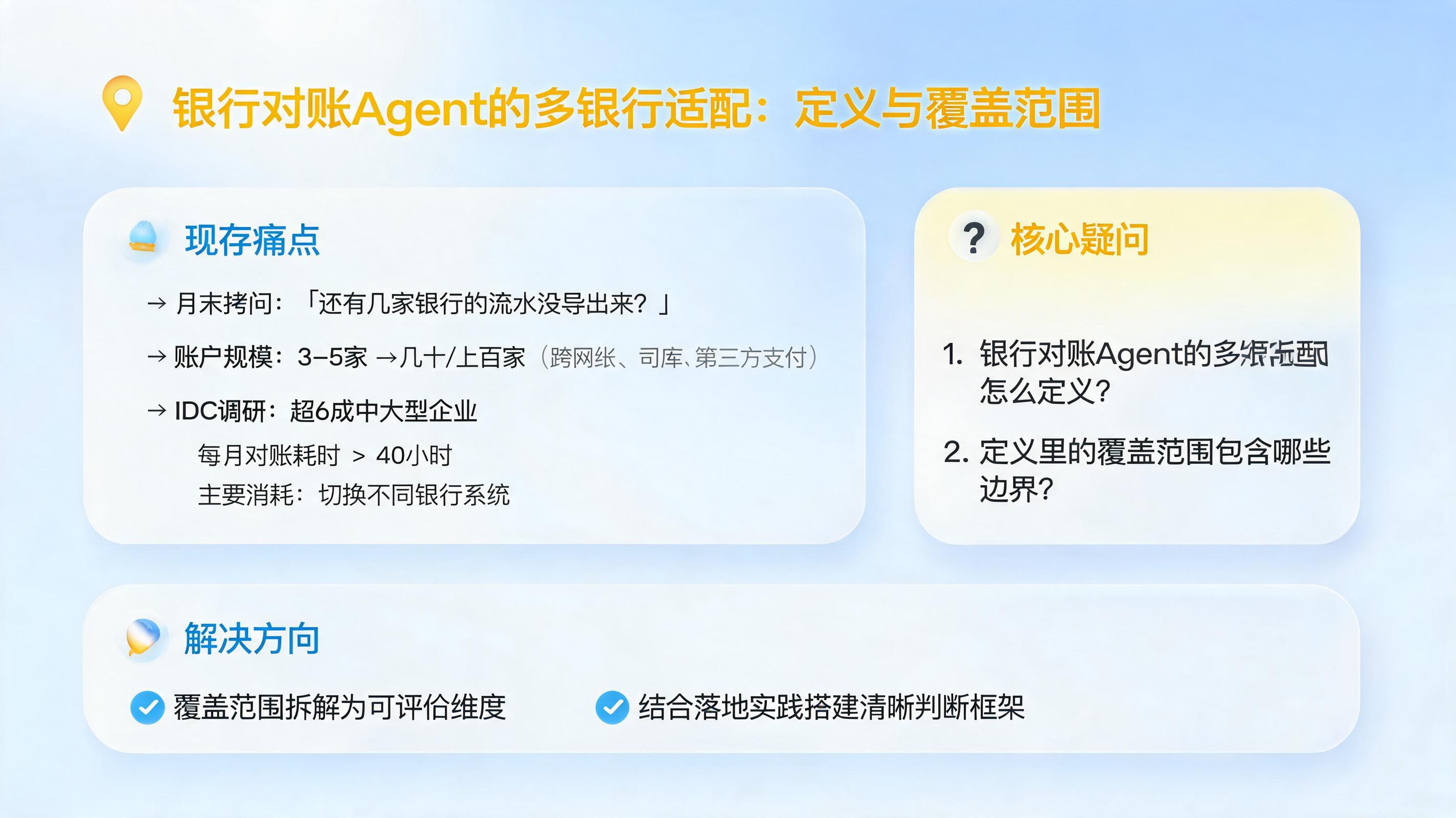 银行对账 Agent 的多银行适配怎么定义？定义里的覆盖范围_图1