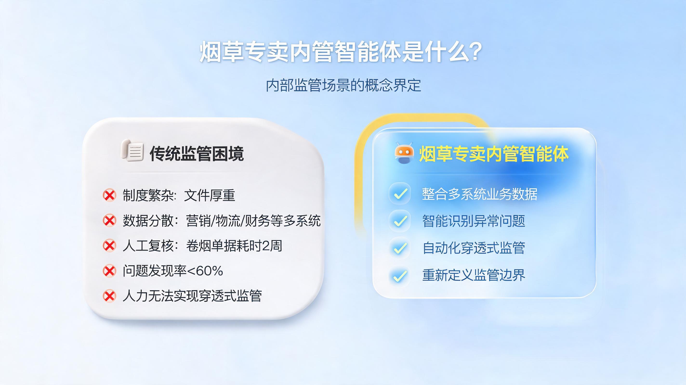 烟草专卖内管智能体是什么？内部监管场景的概念界定