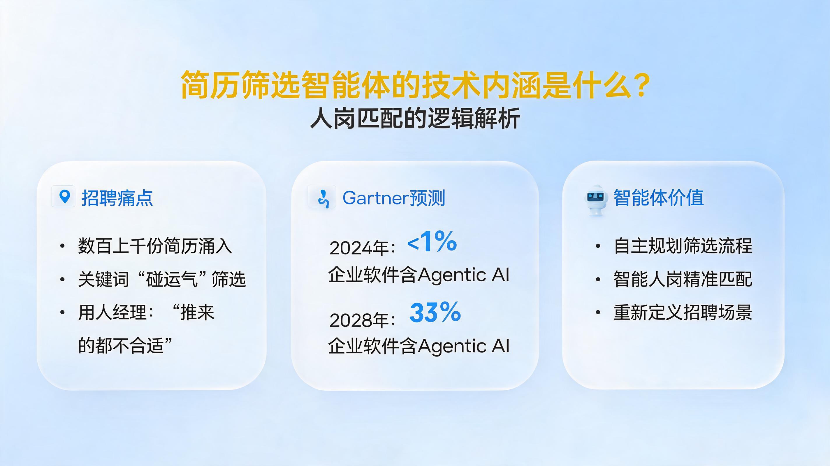 简历筛选智能体的技术内涵是什么？人岗匹配的逻辑解析