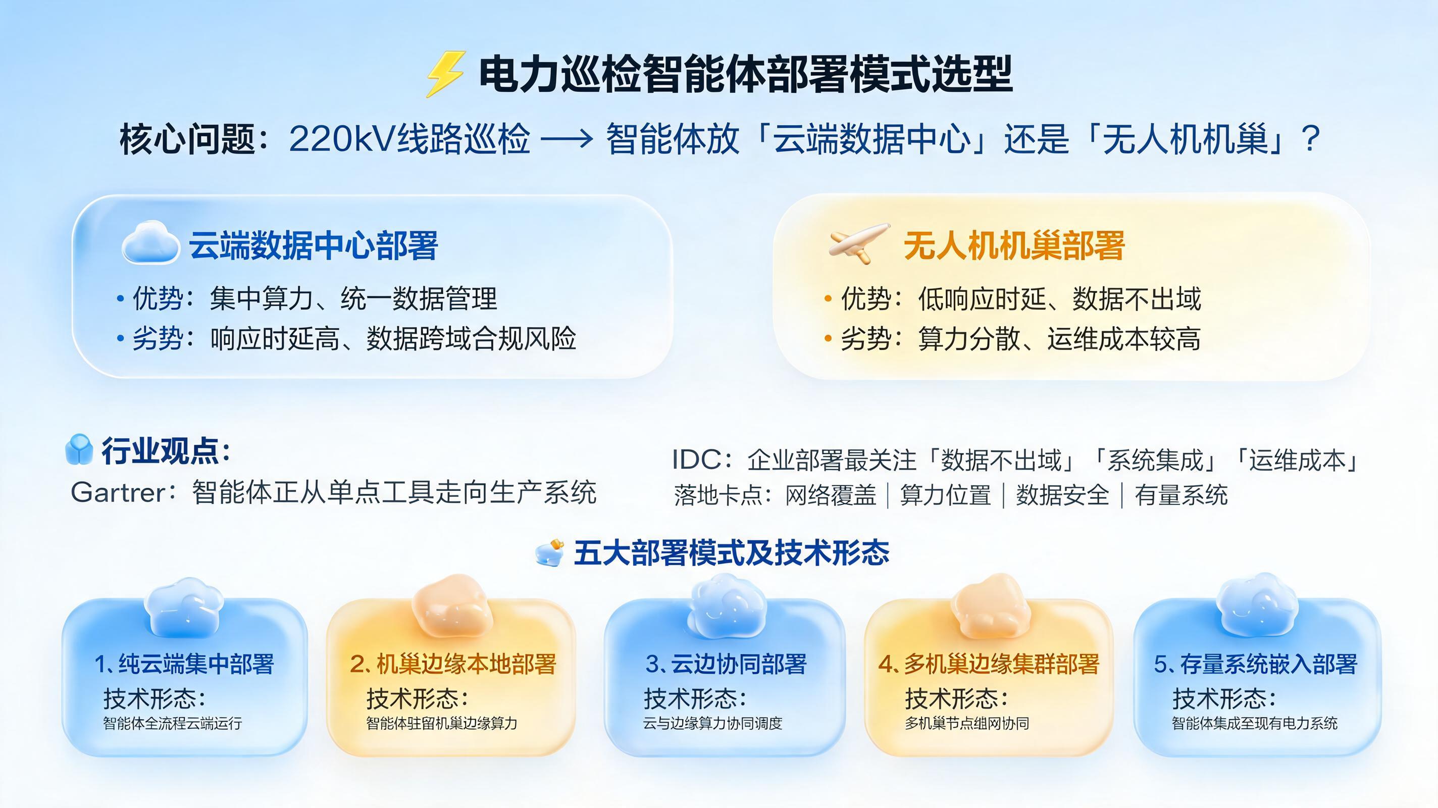 电力巡检智能体的部署模式有哪些?对应不同的技术形态定义