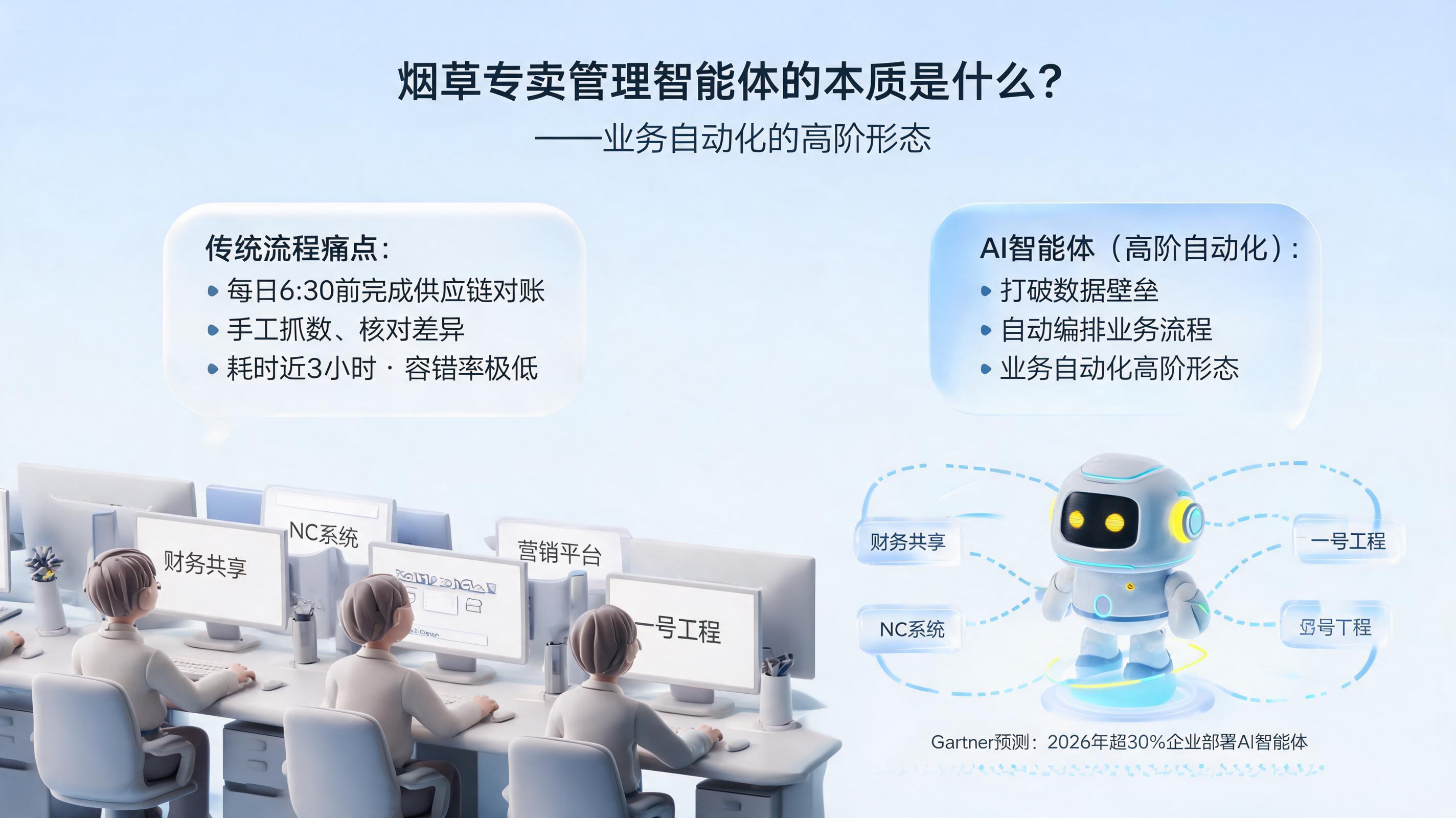 烟草专卖管理智能体的本质是什么？业务自动化的高阶形态