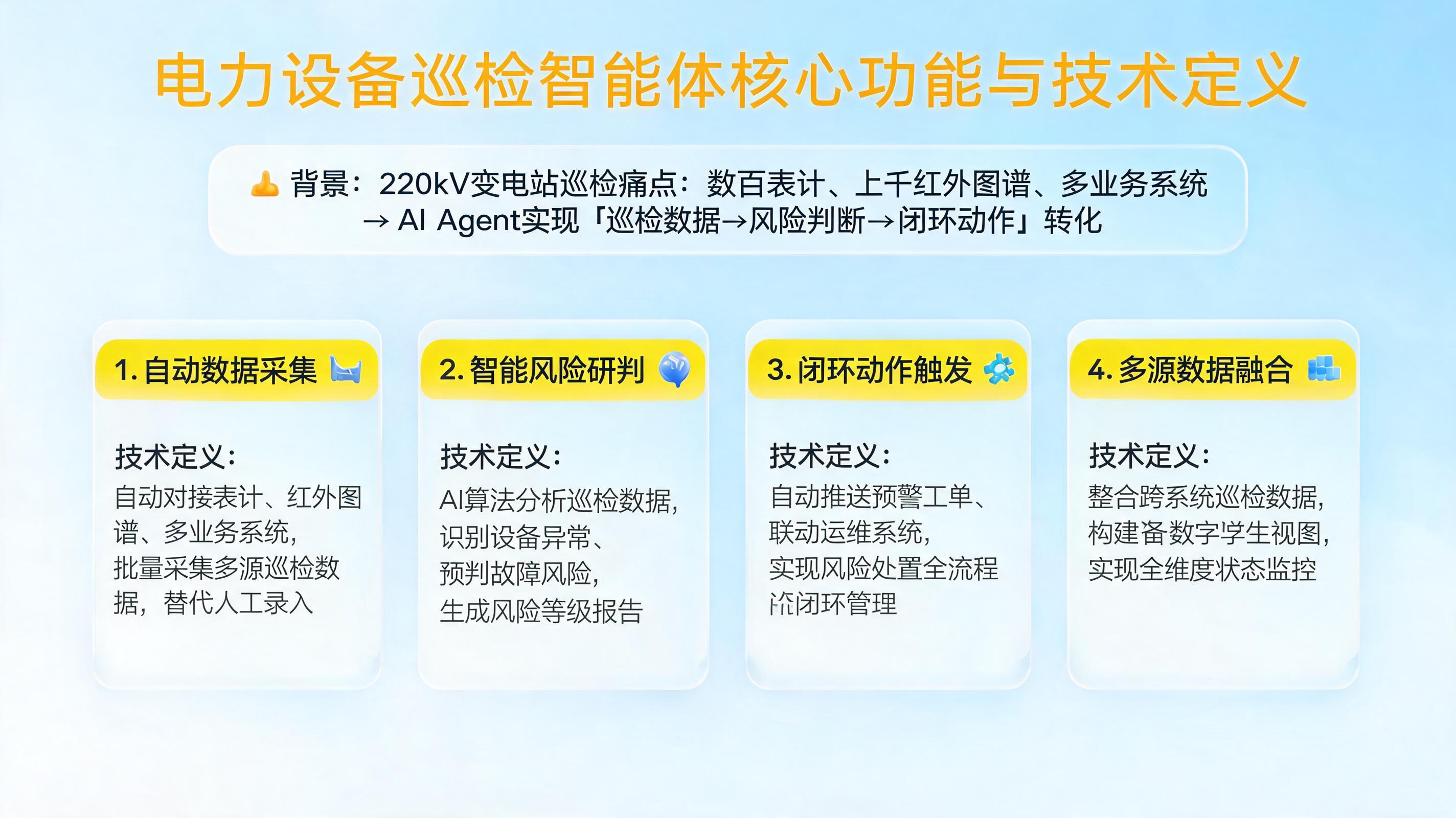 电力设备巡检智能体有哪些核心功能?对应完整的技术定义