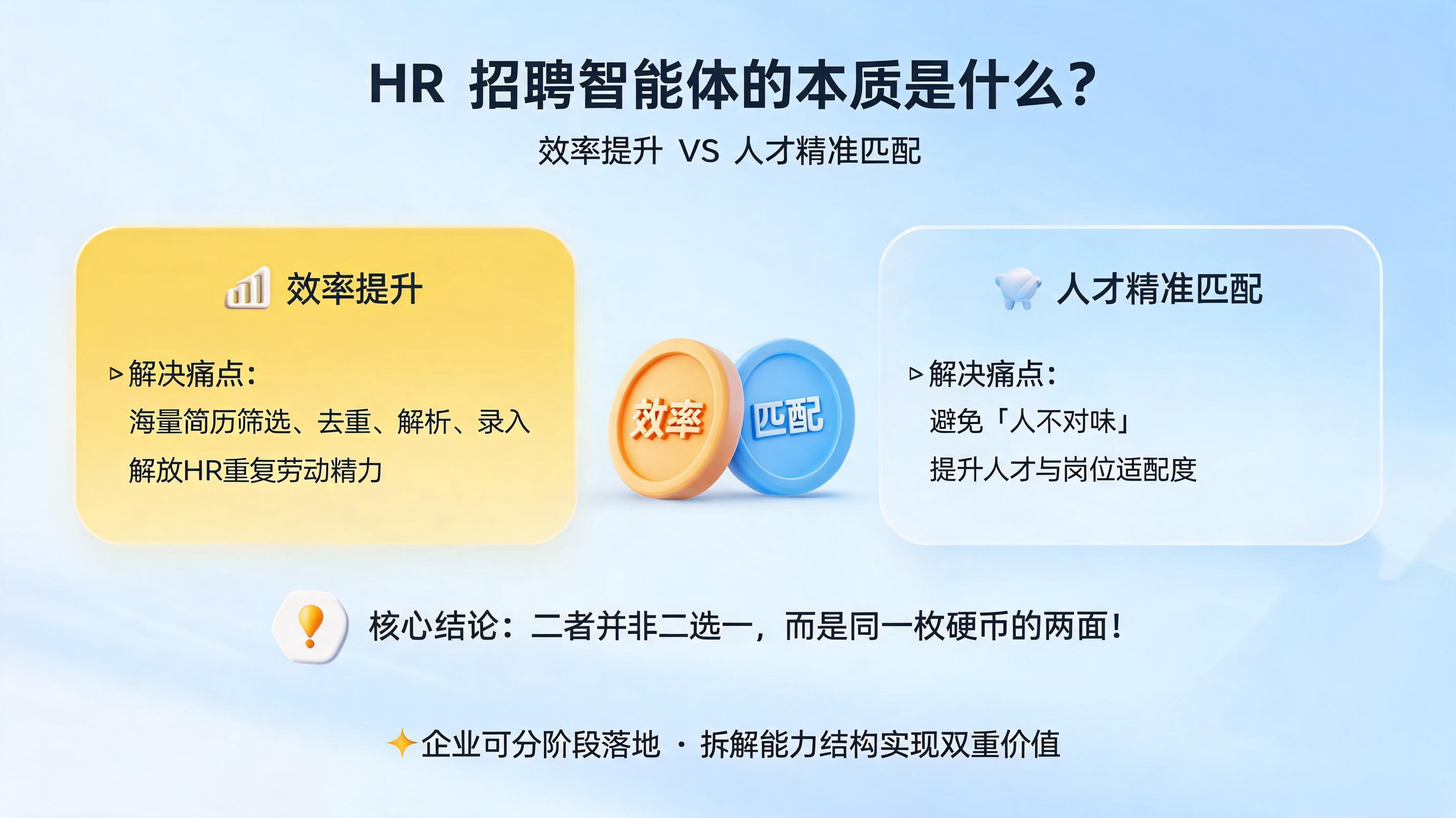 HR 招聘智能体的本质是什么?效率提升还是人才精准匹配