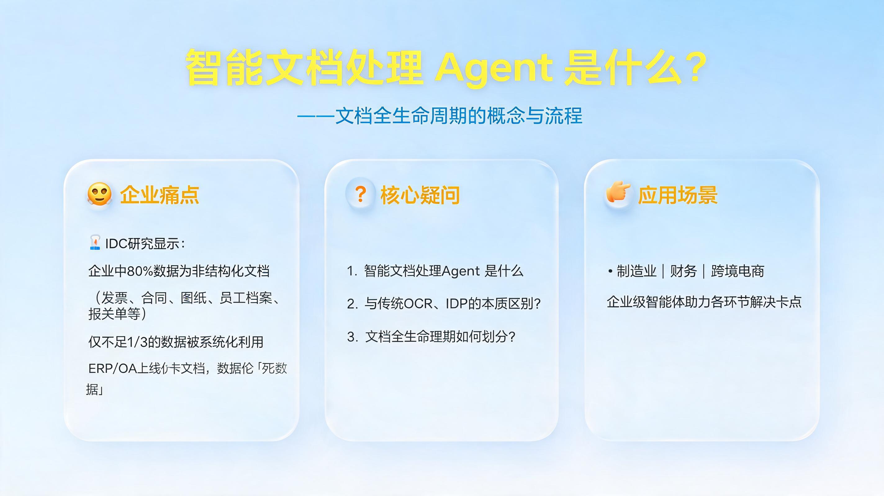智能文档处理 Agent 是什么？文档全生命周期的概念与流程