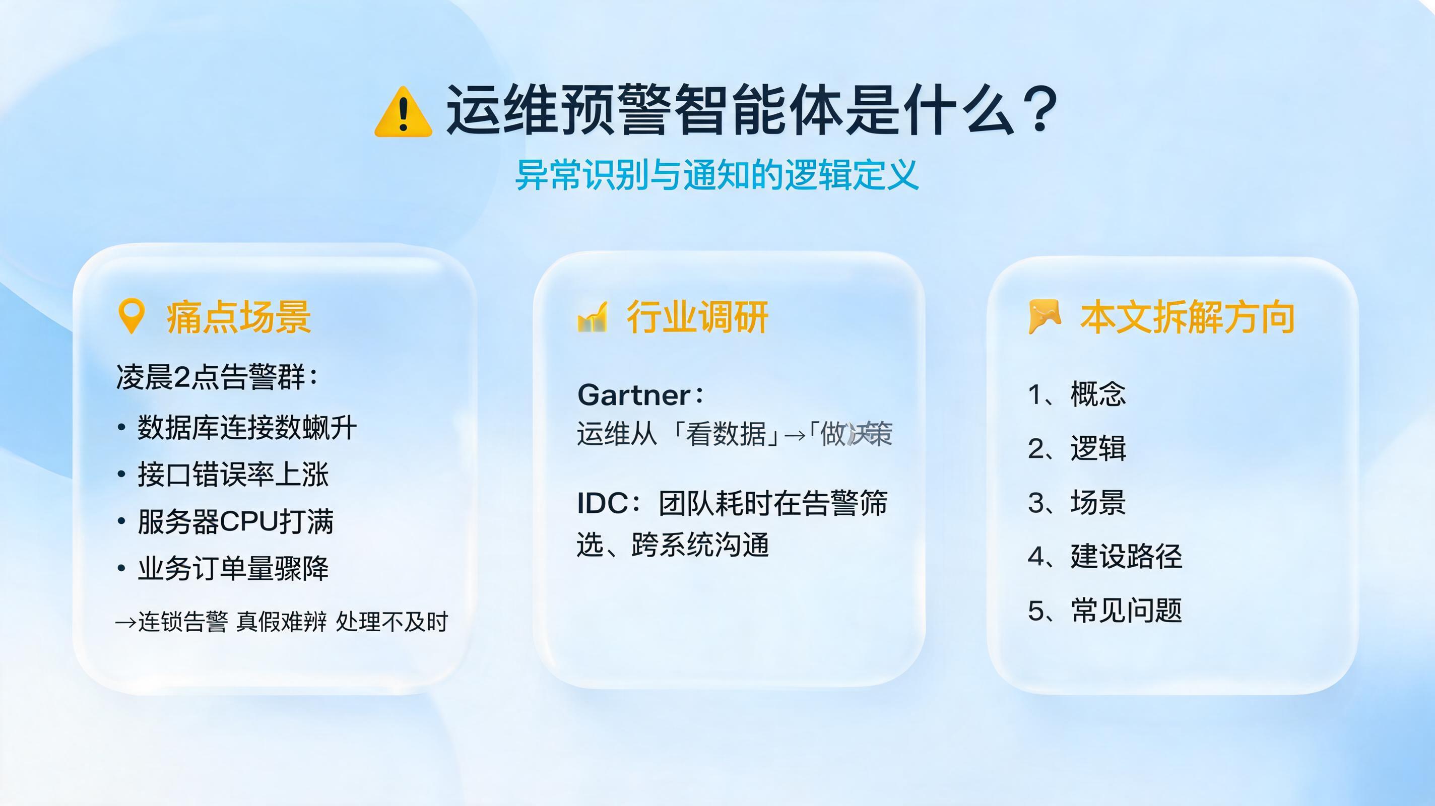 运维预警智能体是什么？异常识别与通知的逻辑定义