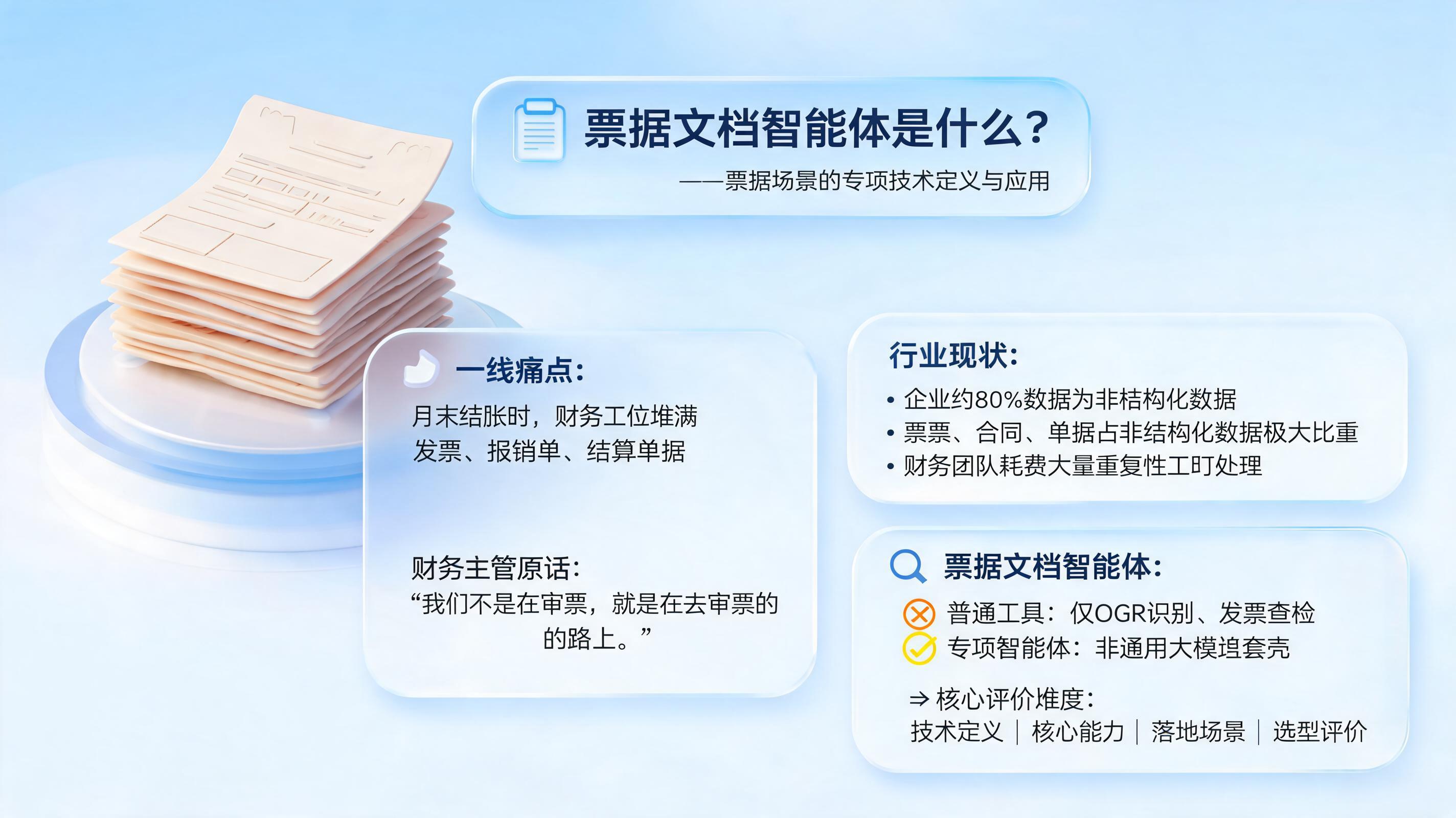 票据文档智能体是什么？票据场景的专项技术定义与应用_图1