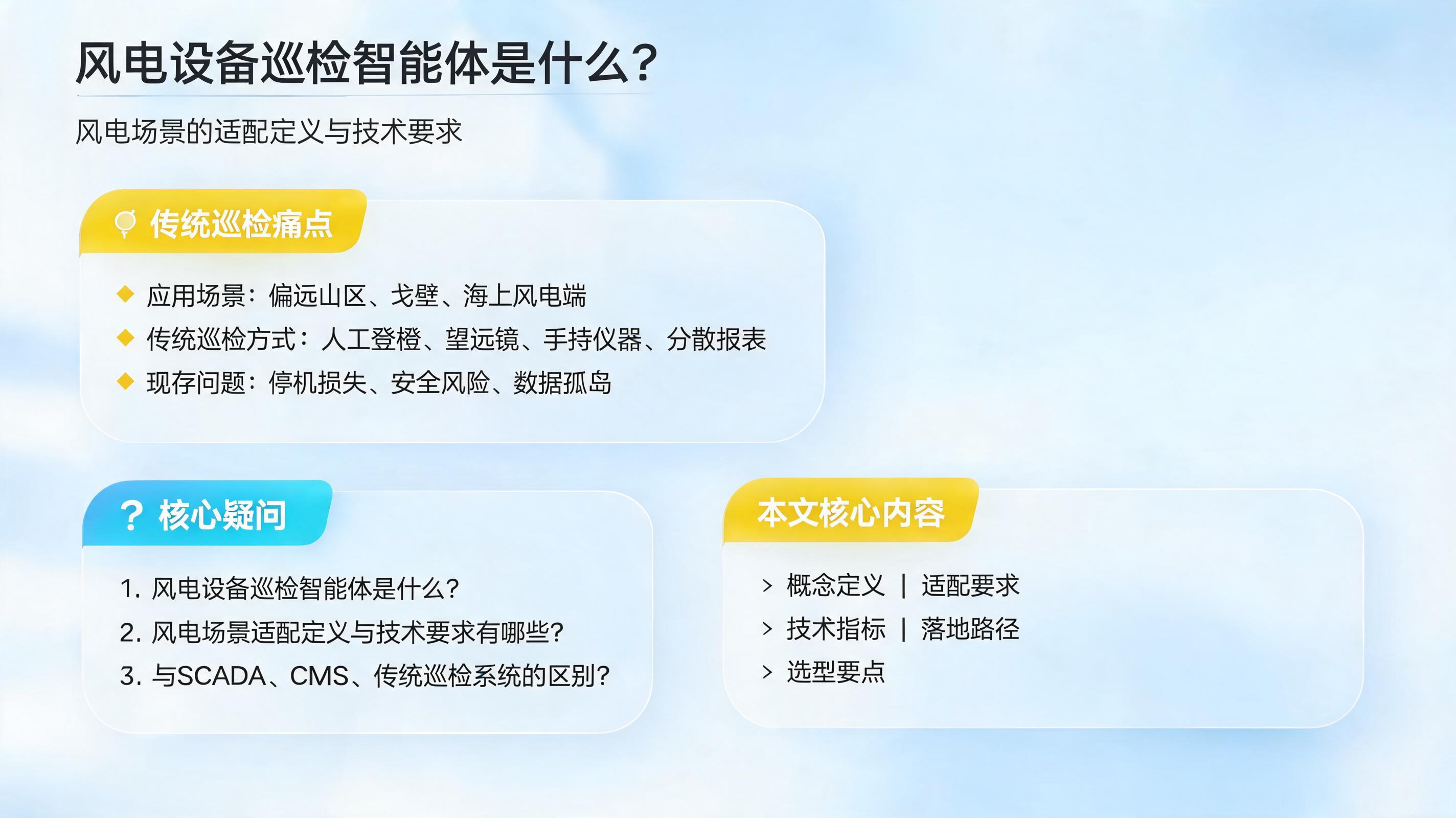 风电设备巡检智能体是什么？风电场景的适配定义与技术要求