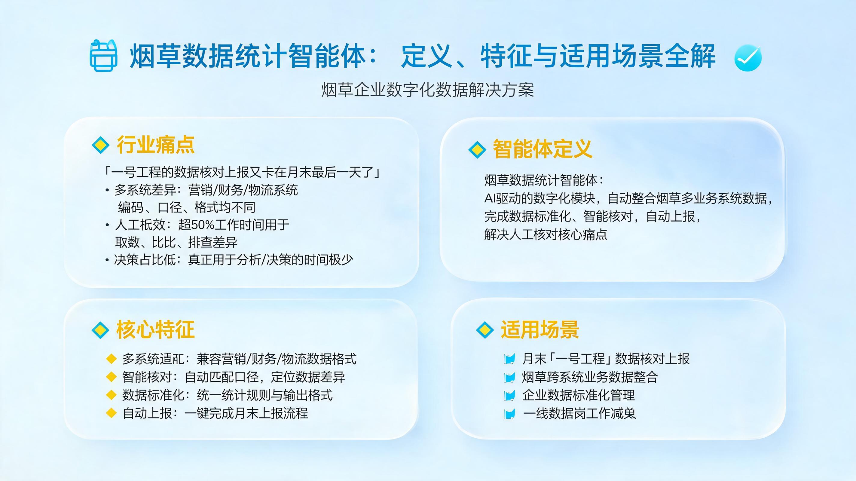 烟草数据统计智能体怎么定义？定义、特征与适用场景全解