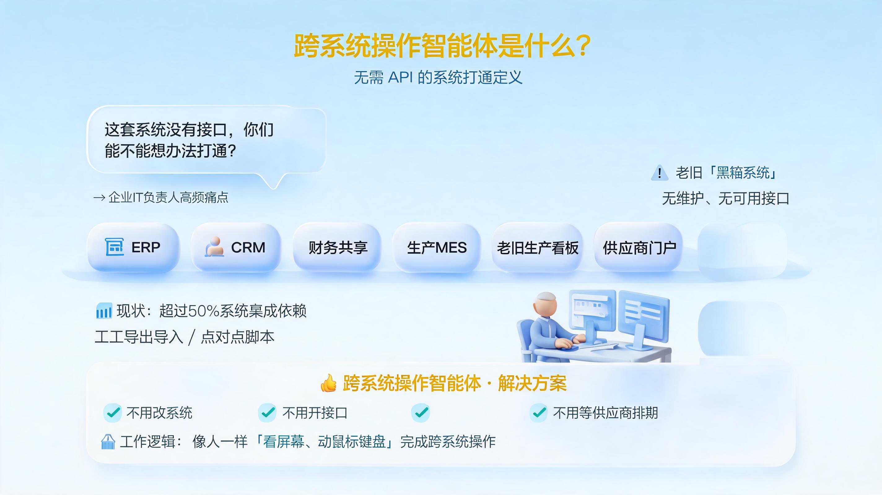 跨系统操作智能体是什么？无需 API 的系统打通定义