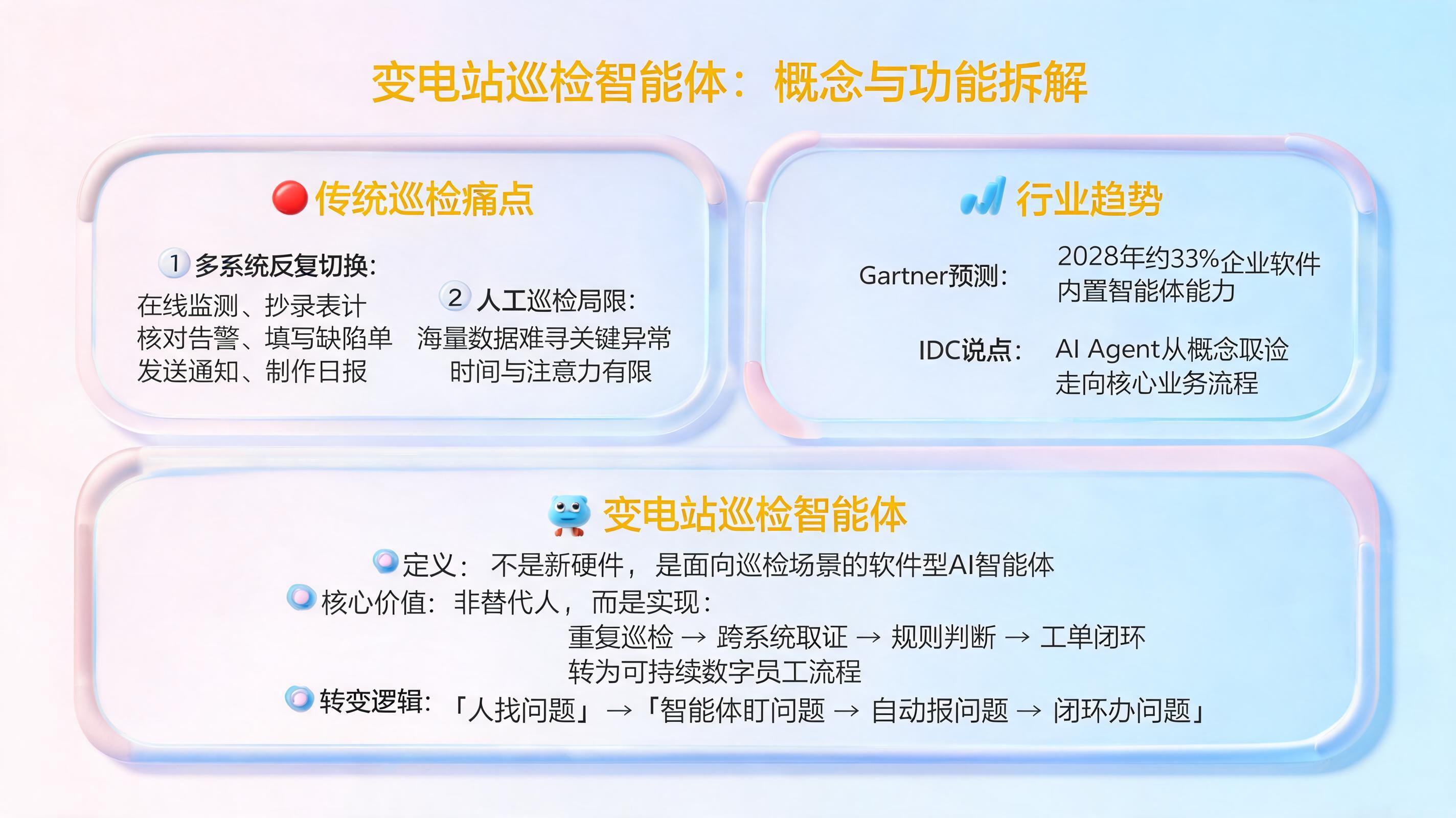 变电站巡检智能体是什么？特定场景下的概念界定与功能拆解_图1