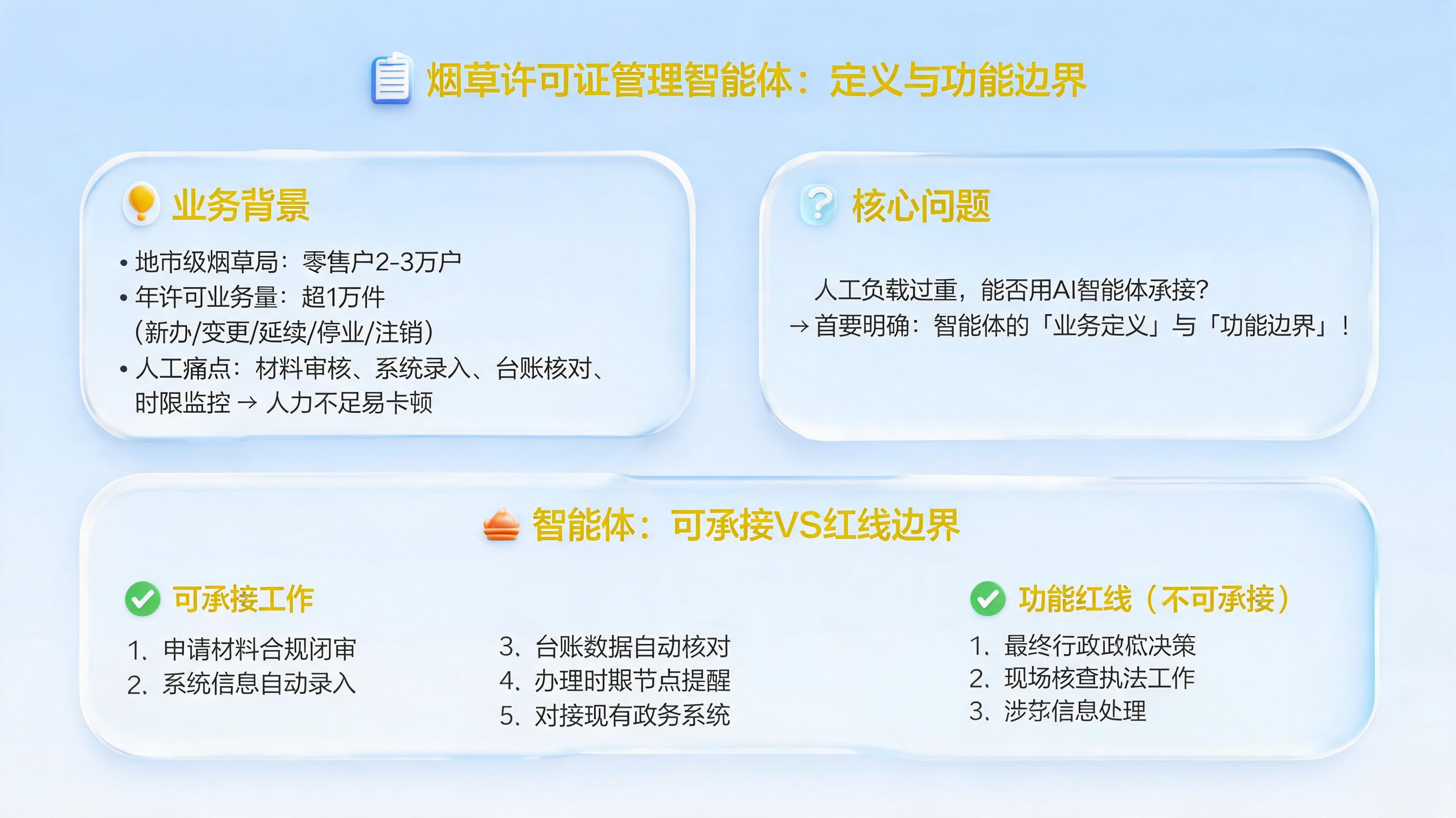 烟草许可证管理智能体是什么?特定业务的定义与功能边界