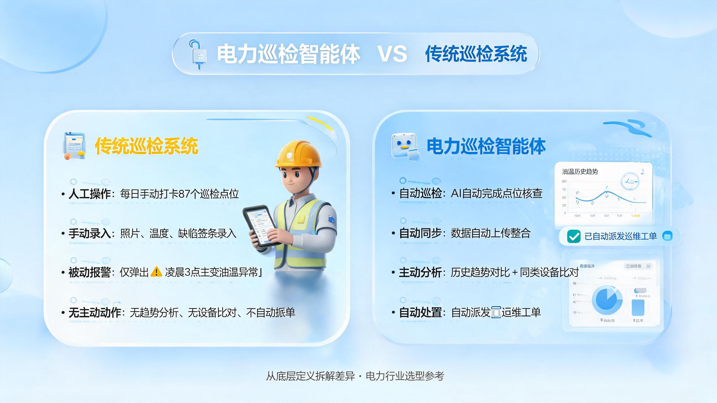 电力巡检智能体和传统巡检系统有何区别？核心定义差异对比