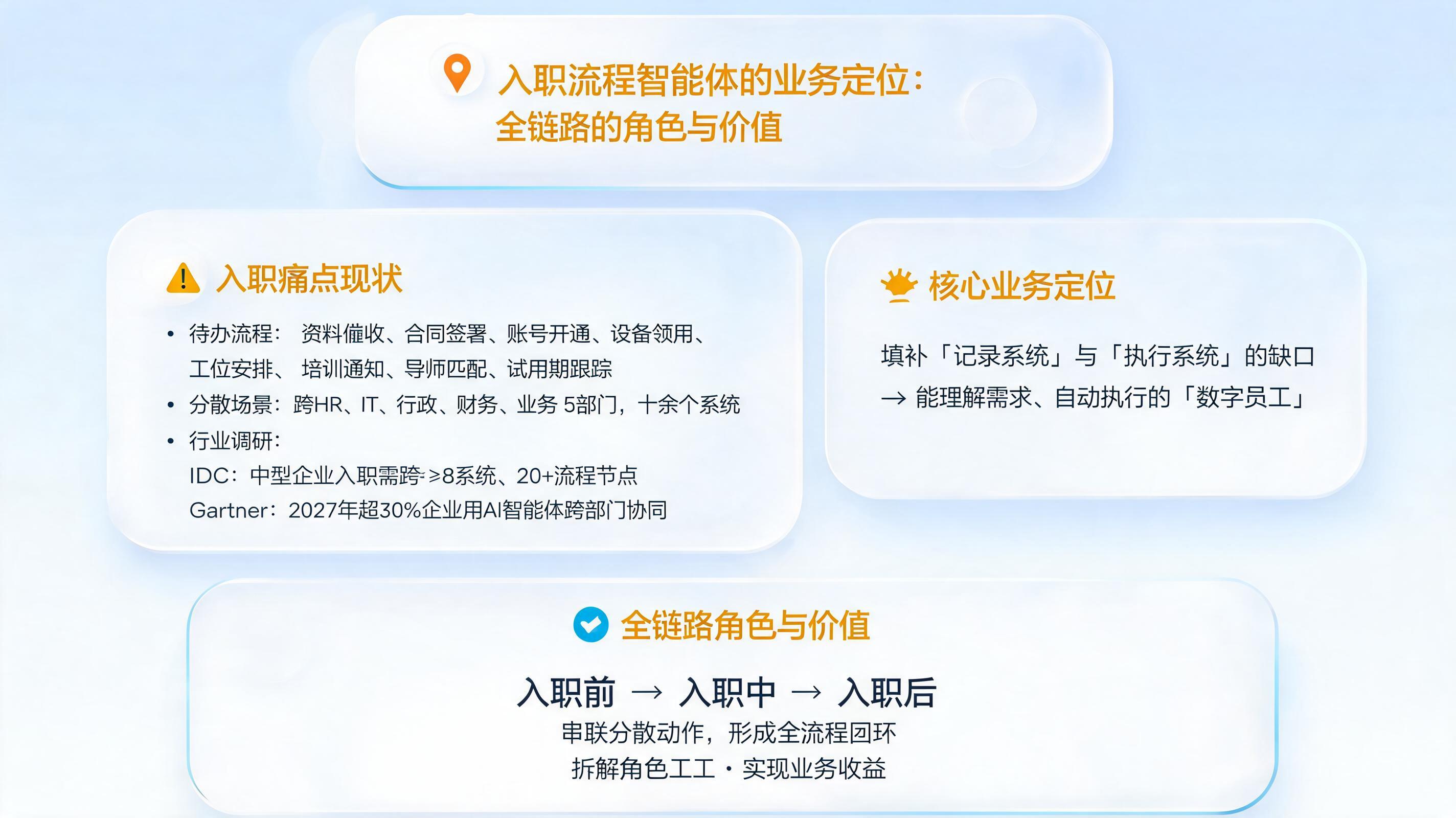 入职流程智能体的业务定位是什么？全链路的角色与价值