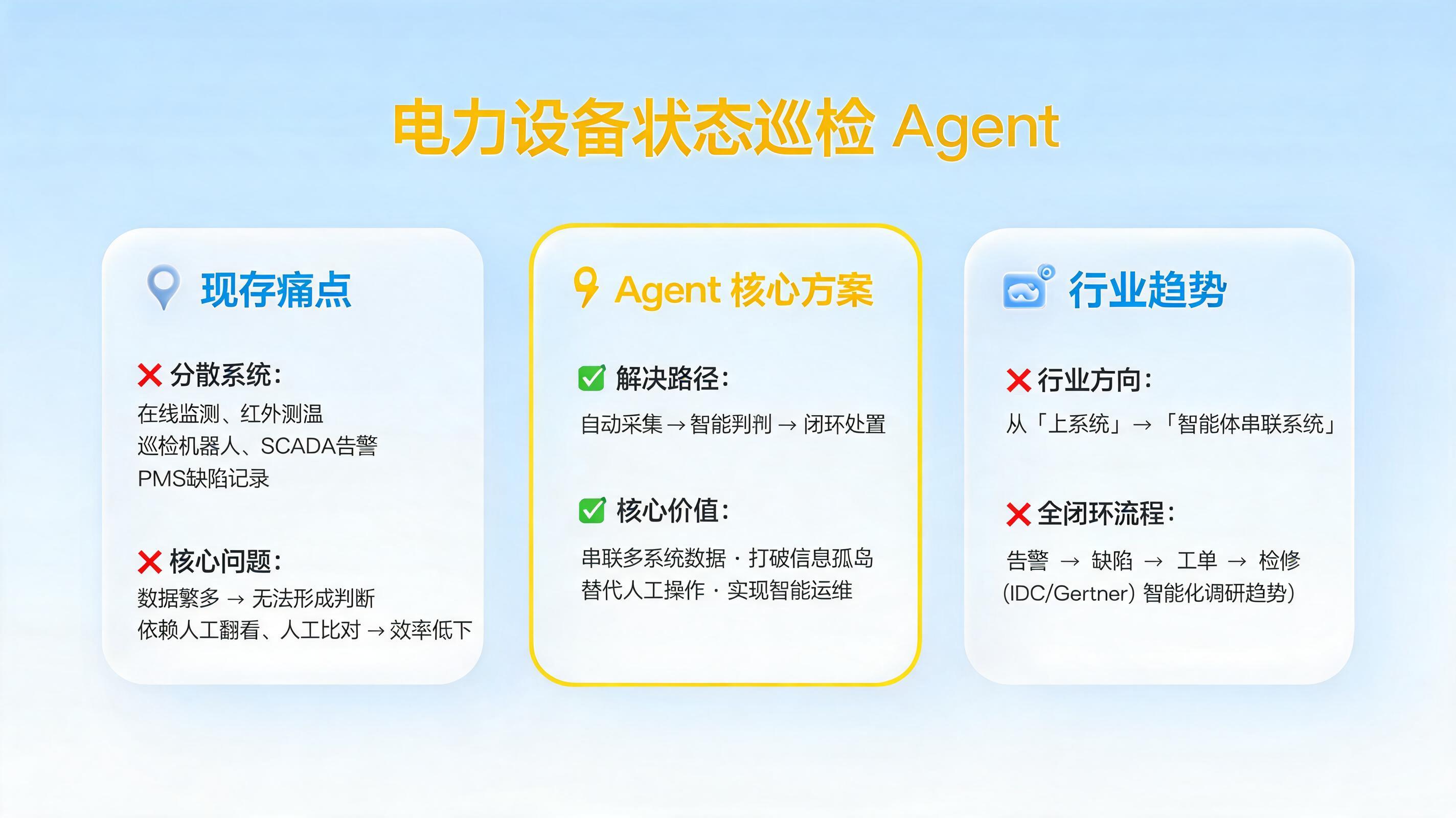 电力设备状态巡检 Agent 核心是什么？状态监测维度的概念与价值