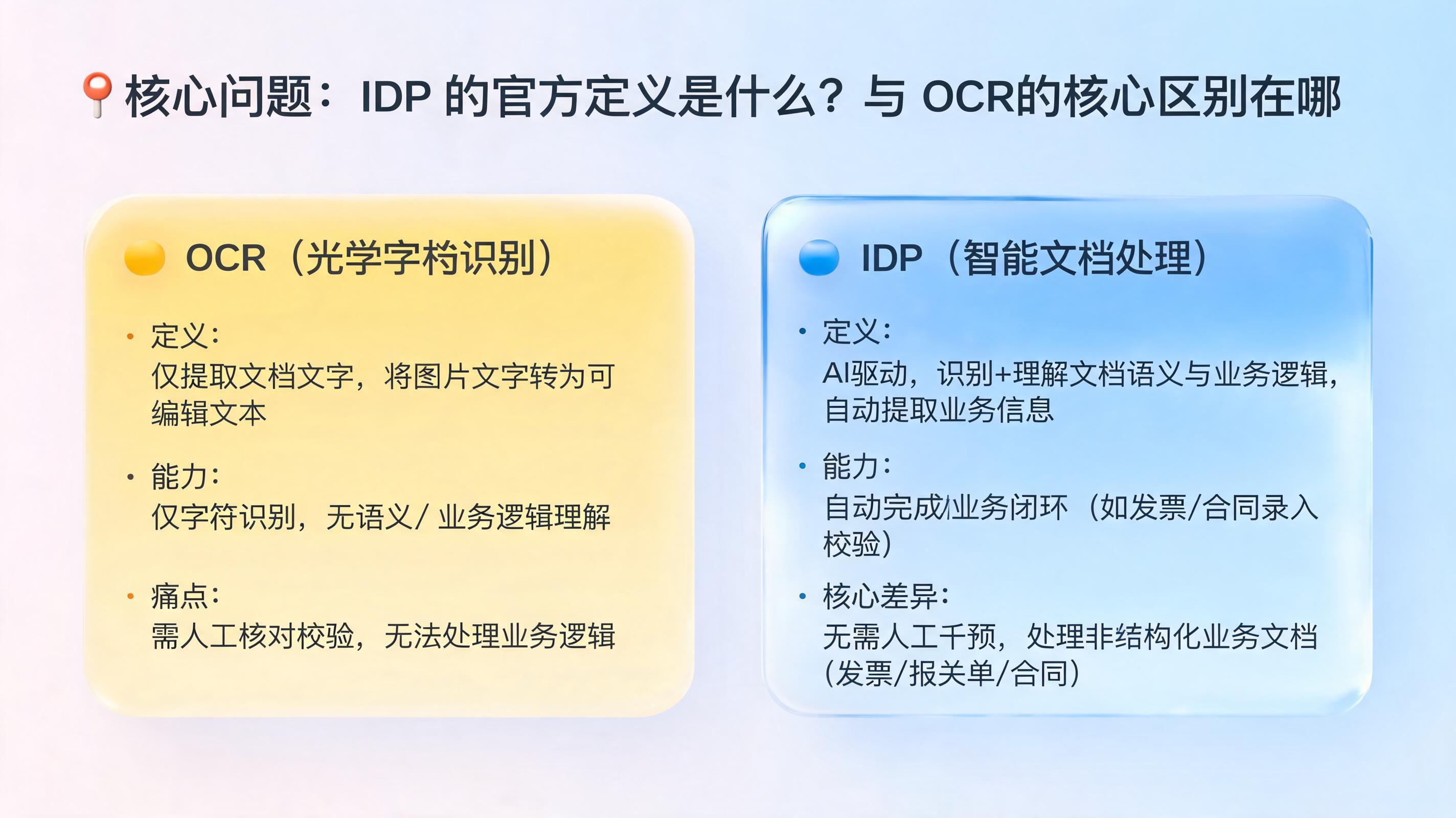IDP 的官方定义是什么？与 OCR 的核心区别在哪
